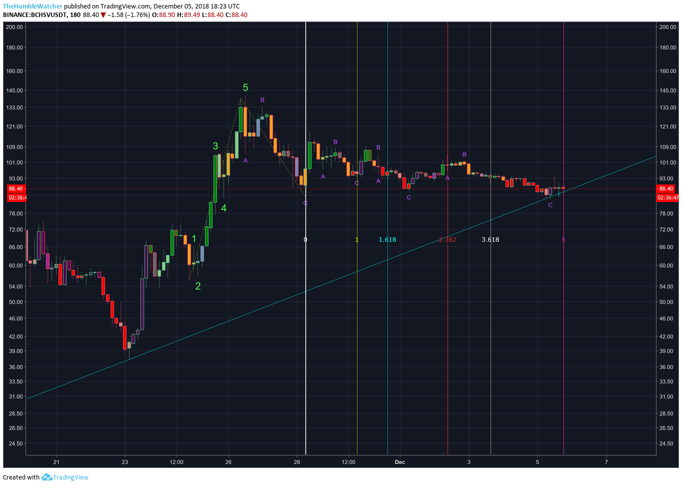  Chart Image