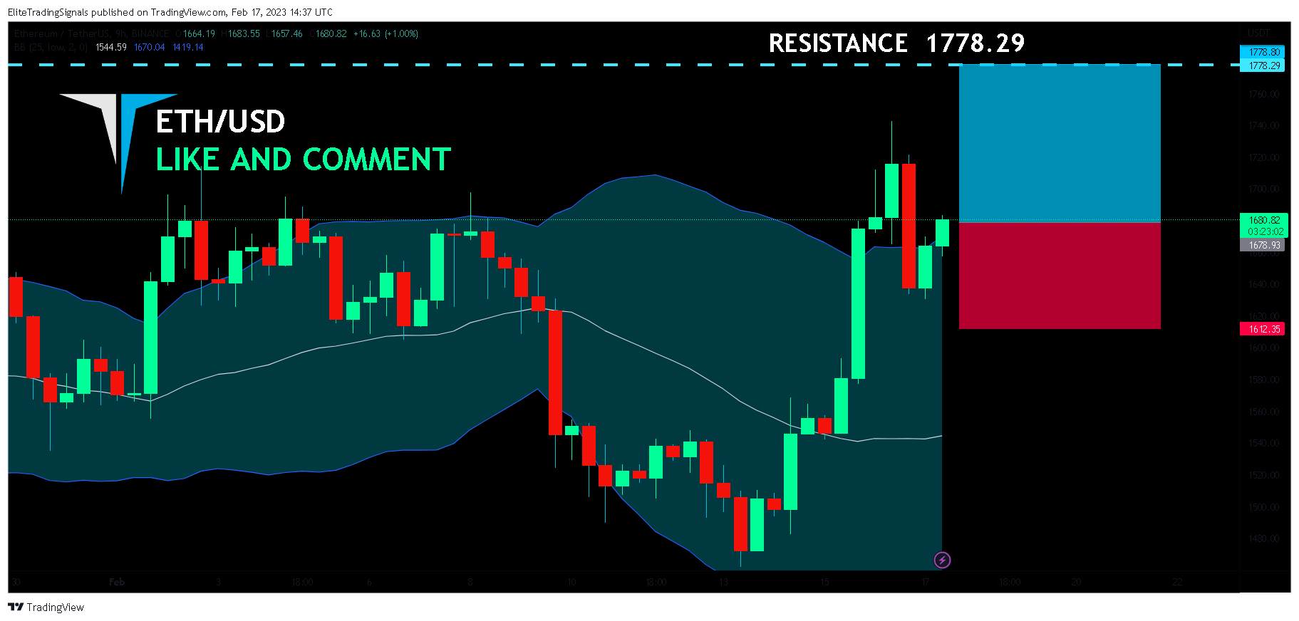 BINANCE:ETHUSDT Chart Image by EliteTradingSignals