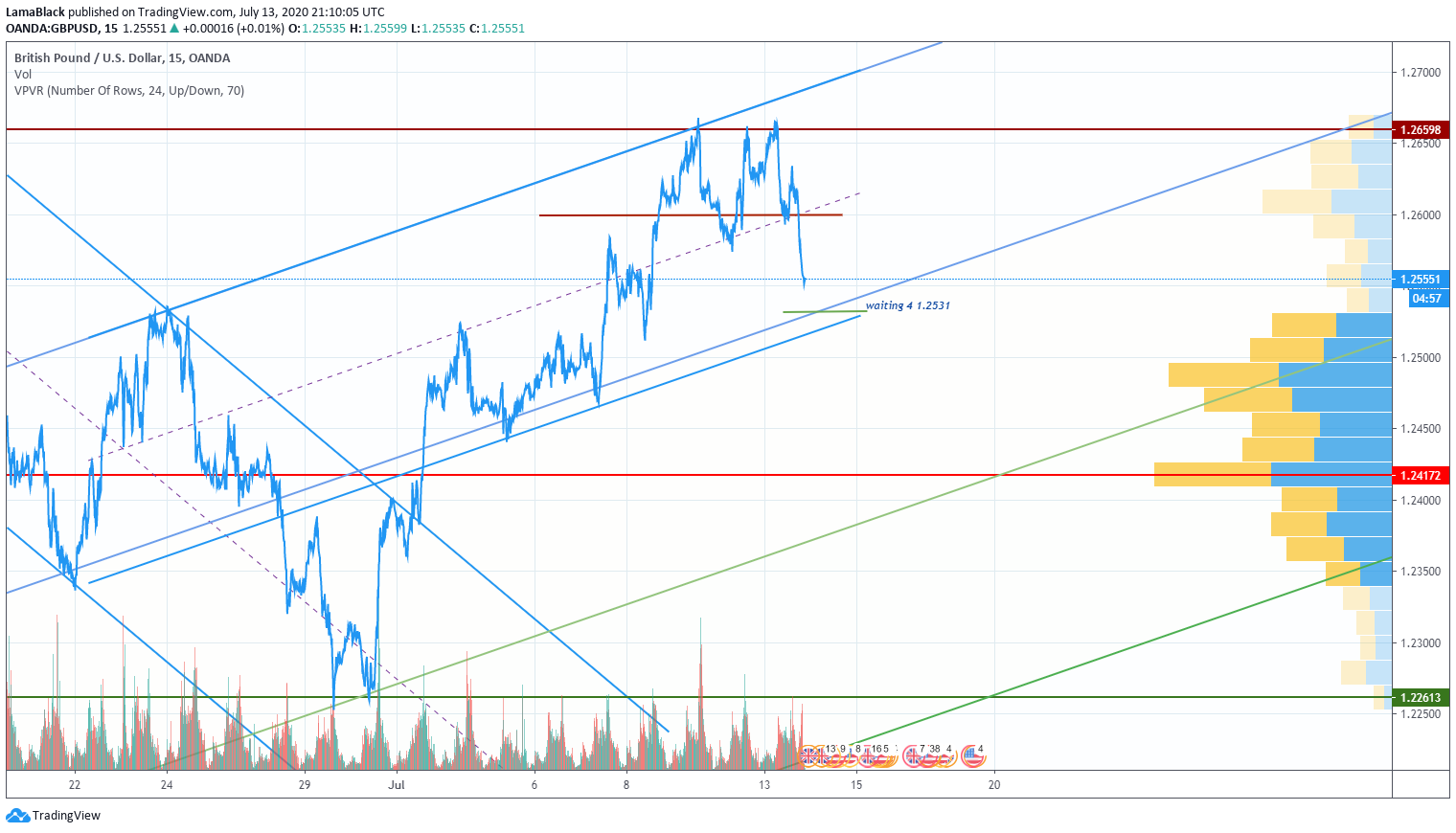  Chart Image