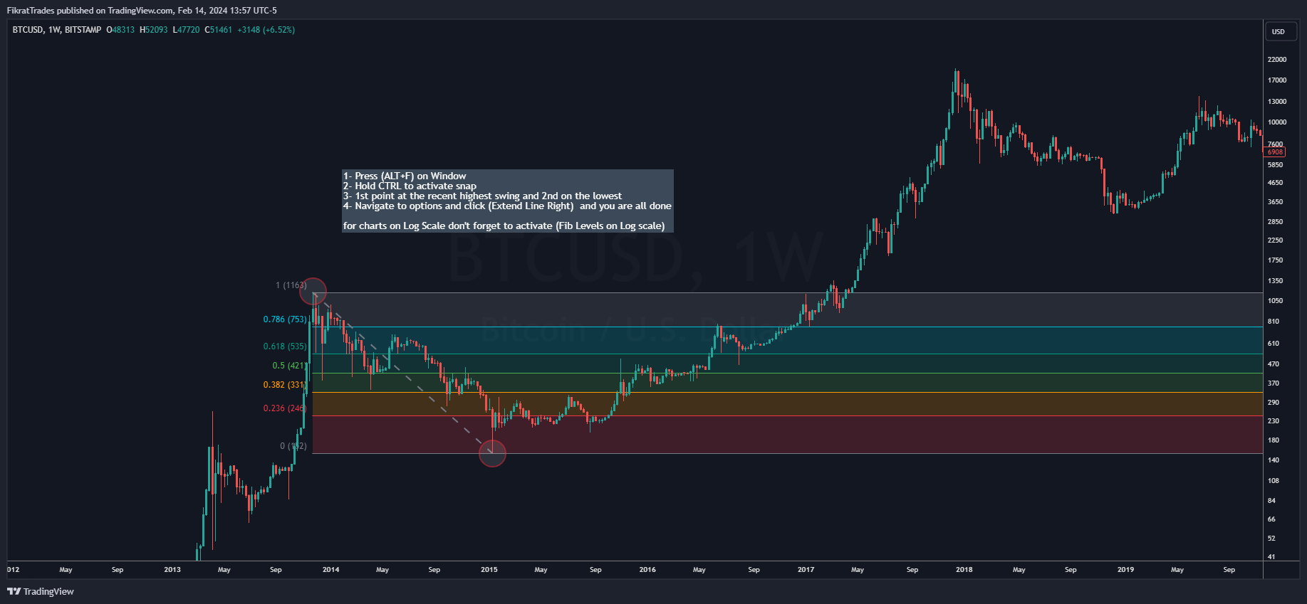 BITSTAMP:BTCUSD Chart Image by FikratTrades