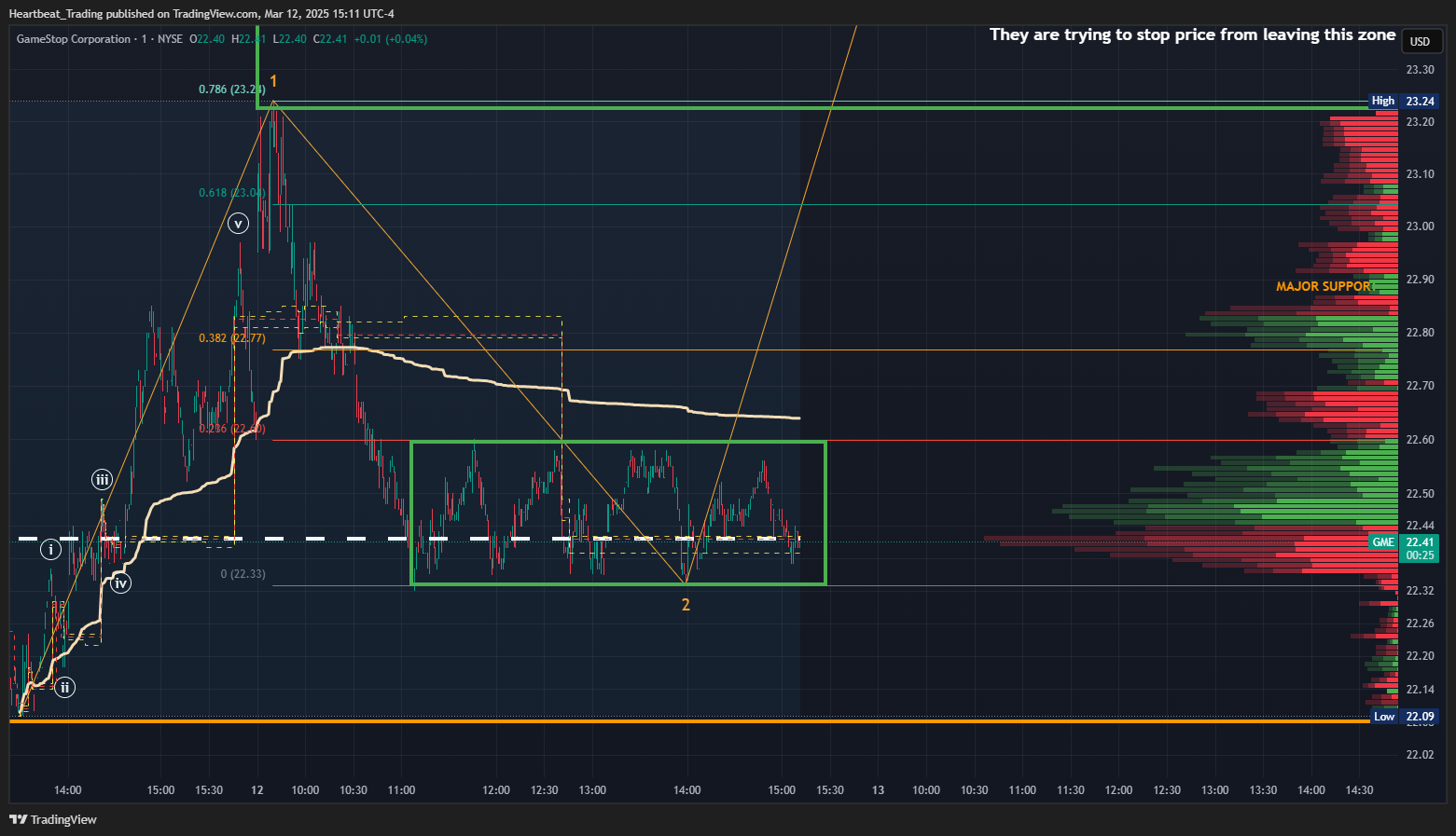 BATS:GME Chart Image by Heartbeat_Trading