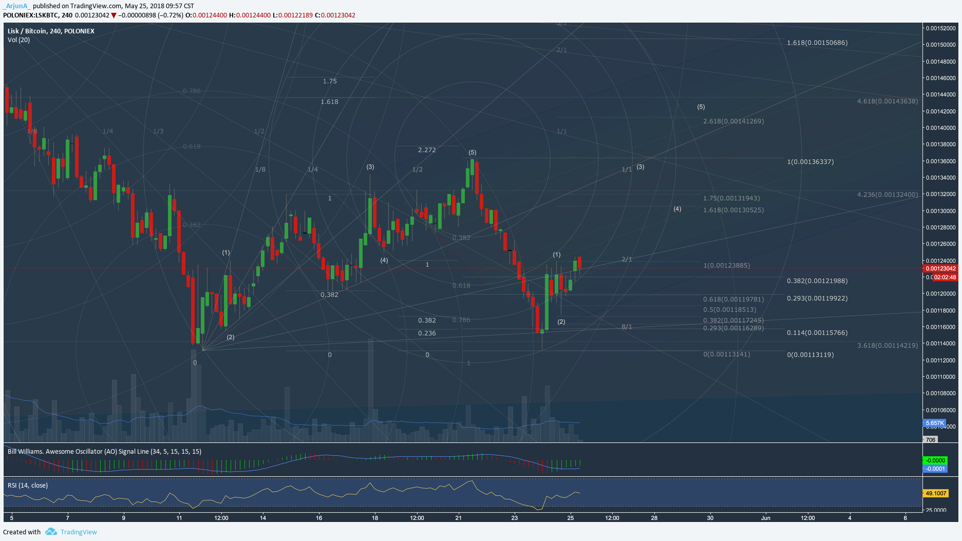  Chart Image