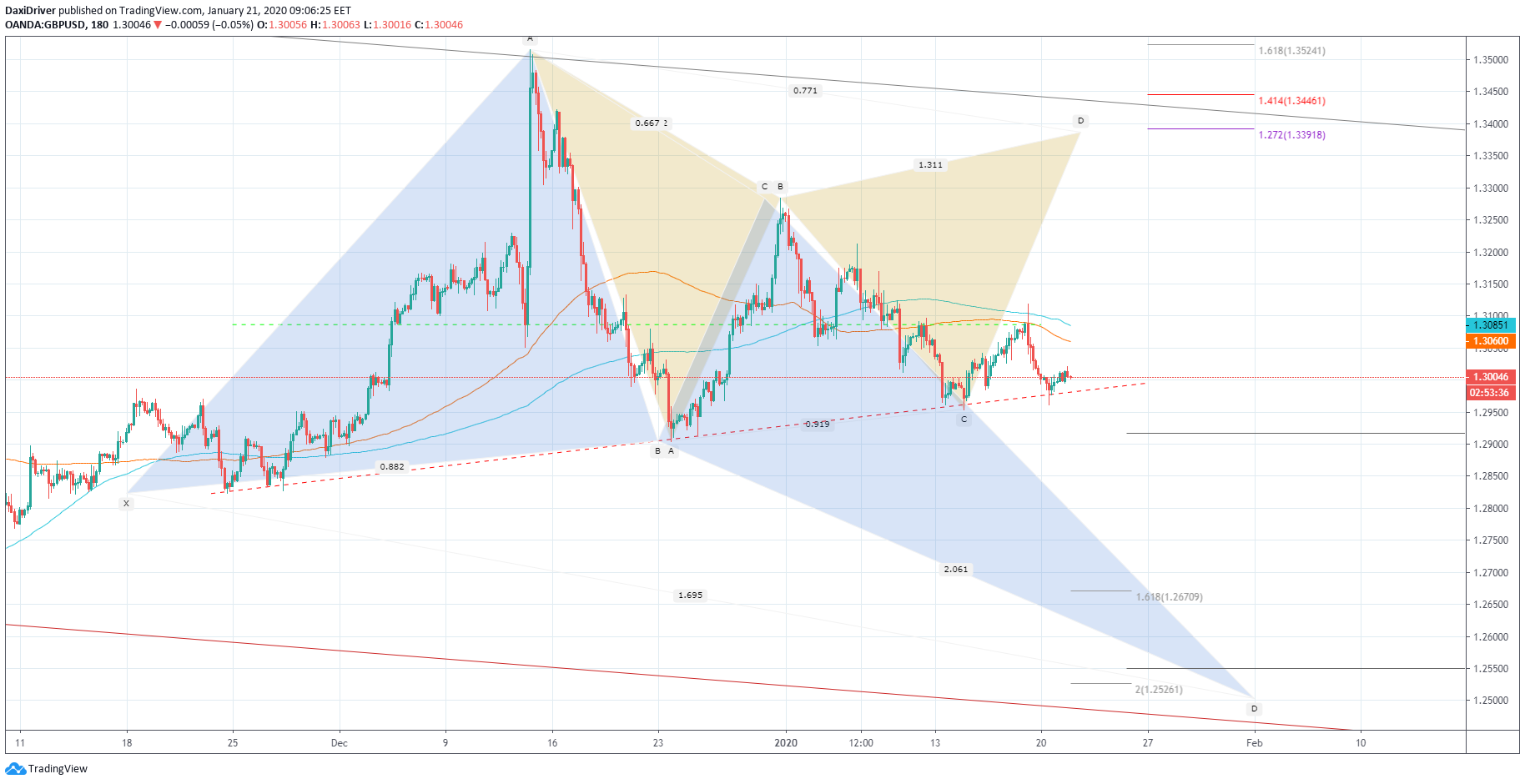  Chart Image
