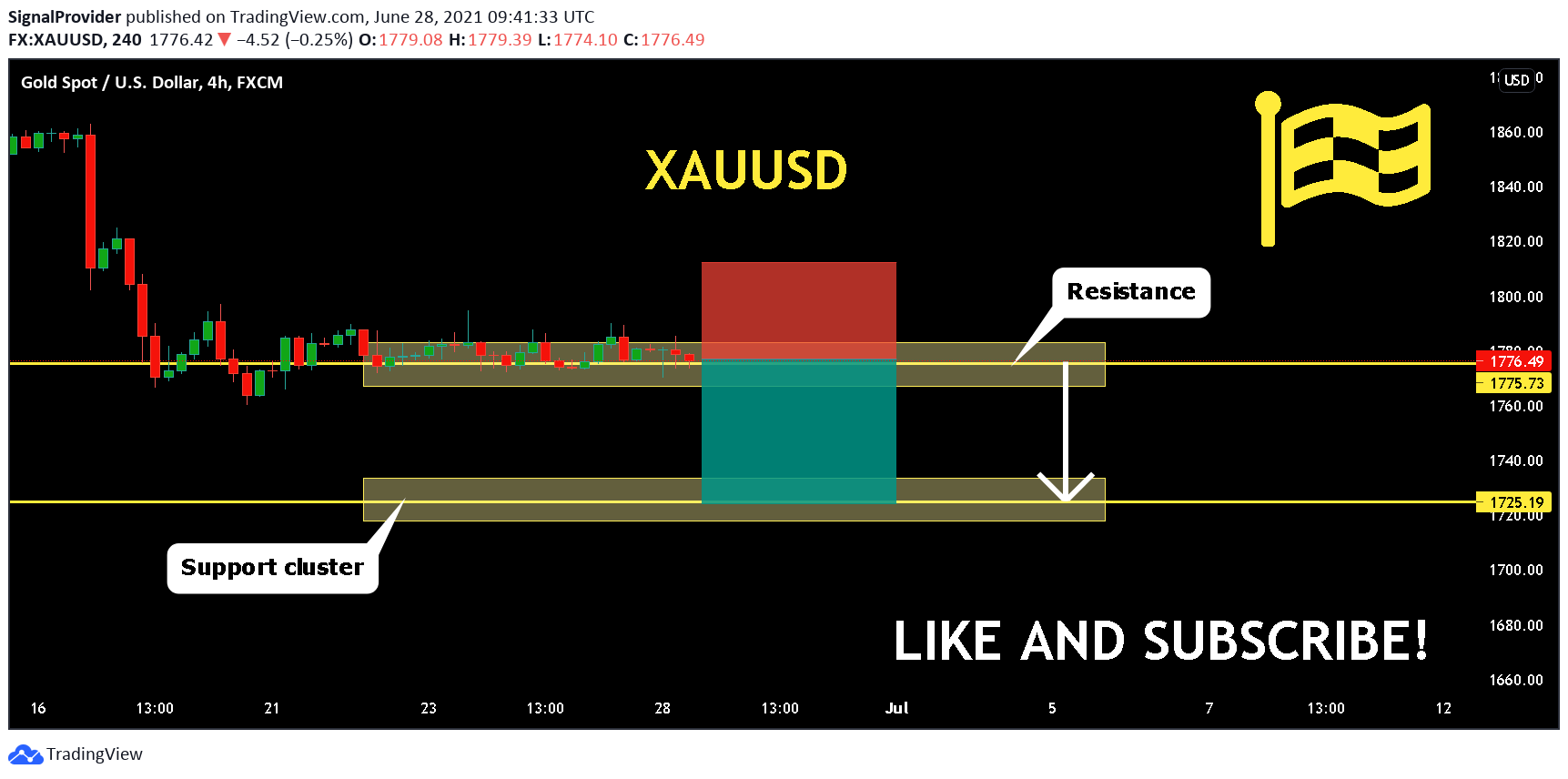  Chart Image