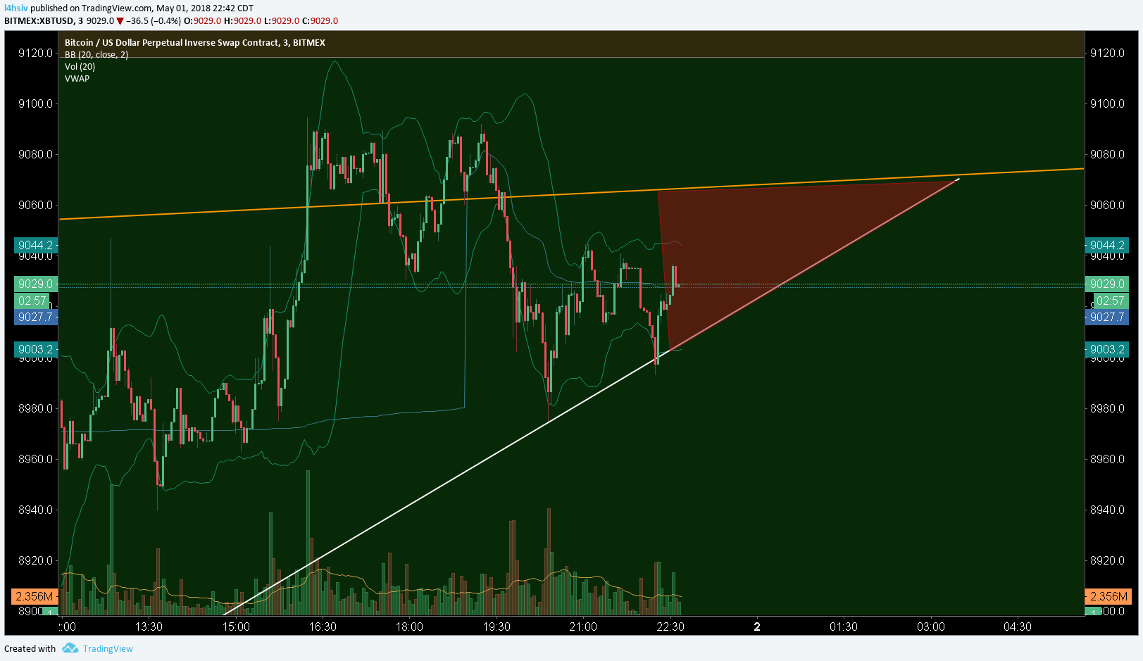  Chart Image