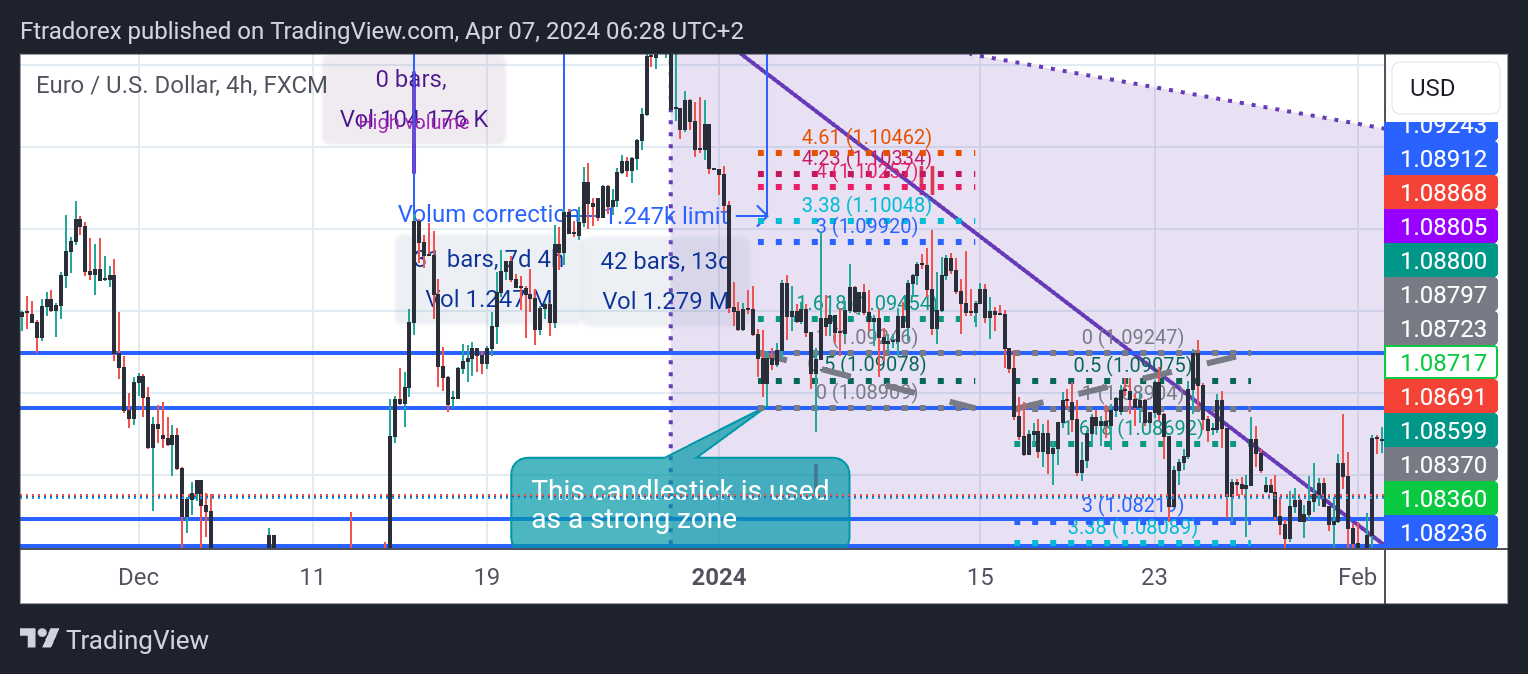 FX:EURUSD Chart Image by Ftradorex