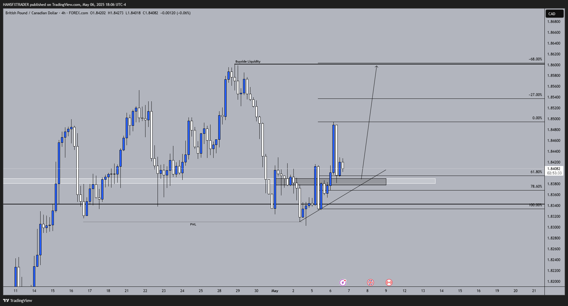 FOREXCOM:GBPCAD Chart Image by HANSFXTRADER