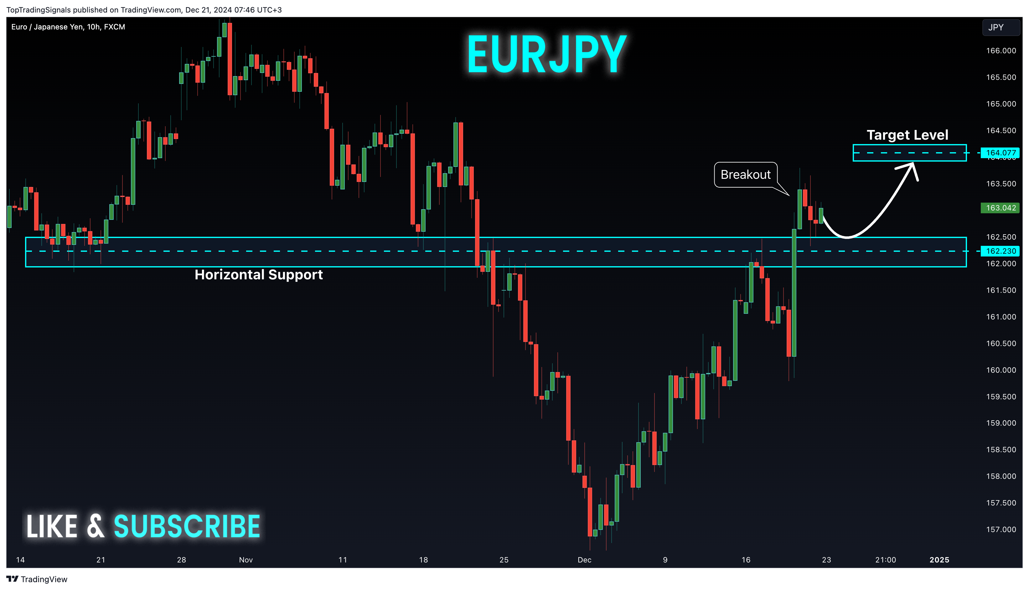 FX:EURJPY Chart Image by TopTradingSignals