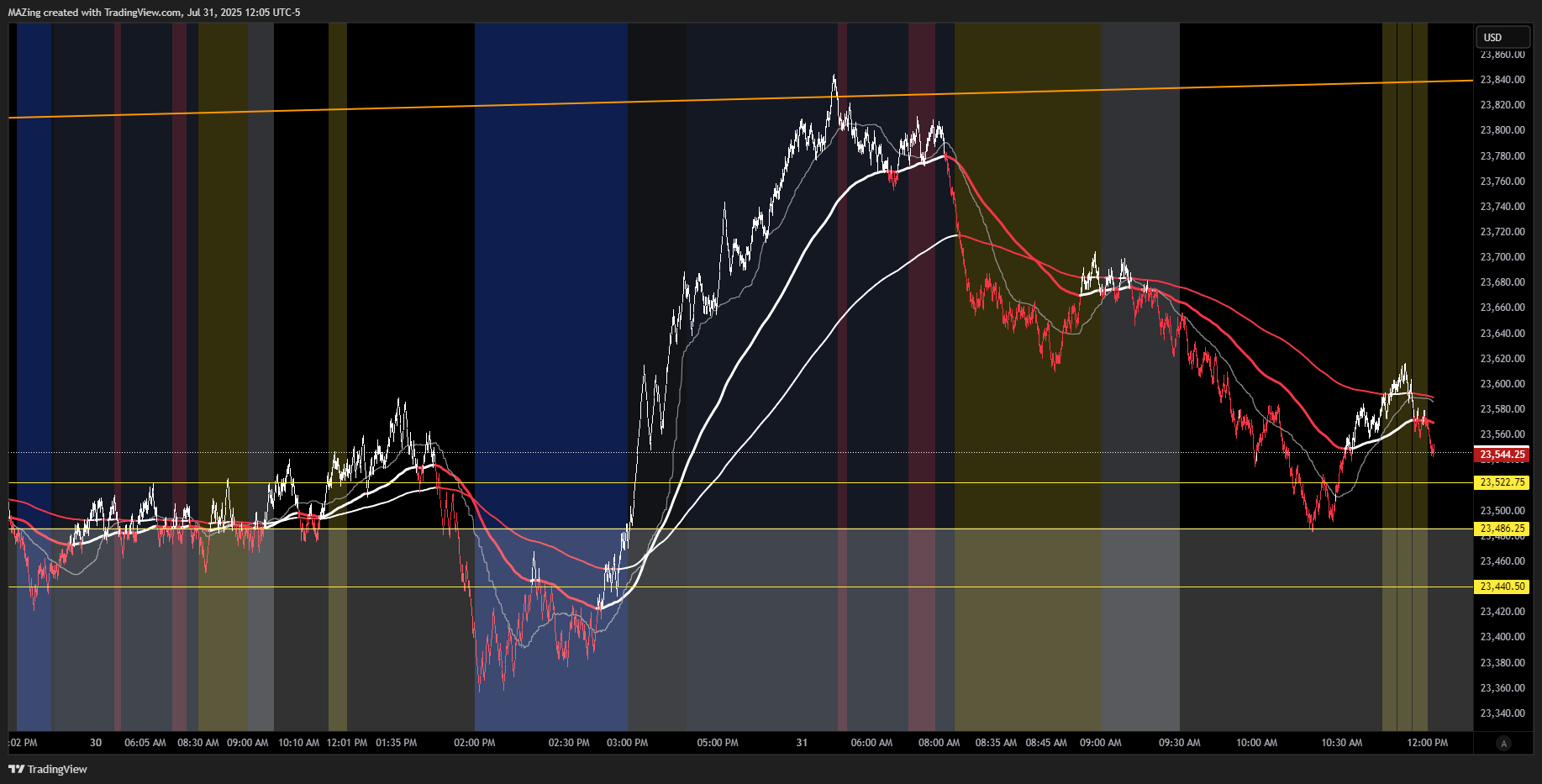 CME_MINI:NQ1! Chart Image by MAZing