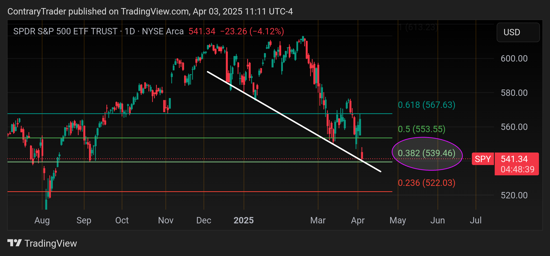 BATS:SPY Chart Image by ContraryTrader