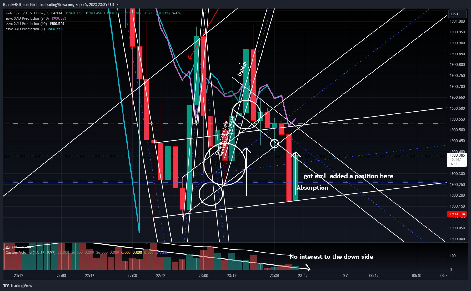 OANDA:XAUUSD Chart Image by iCantw84it