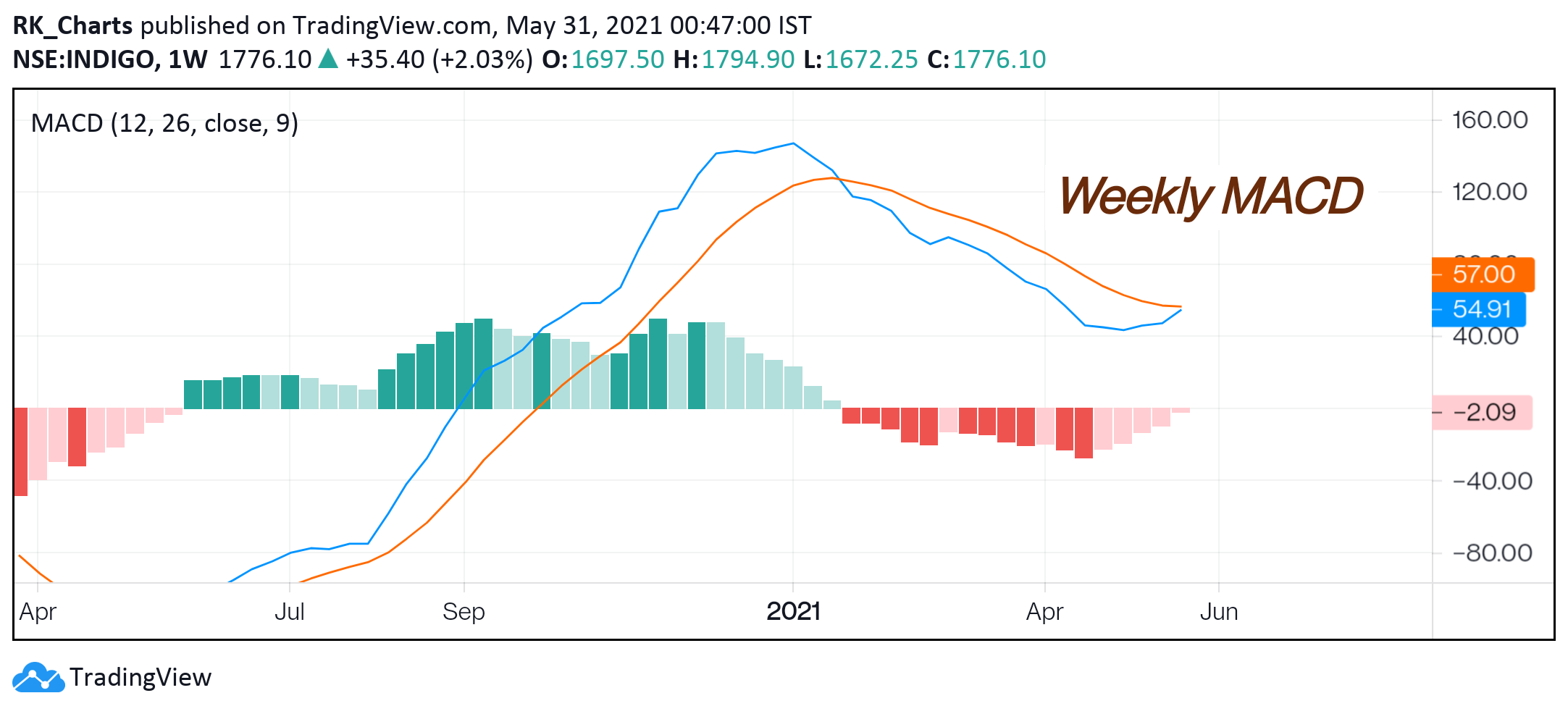 Chart Image