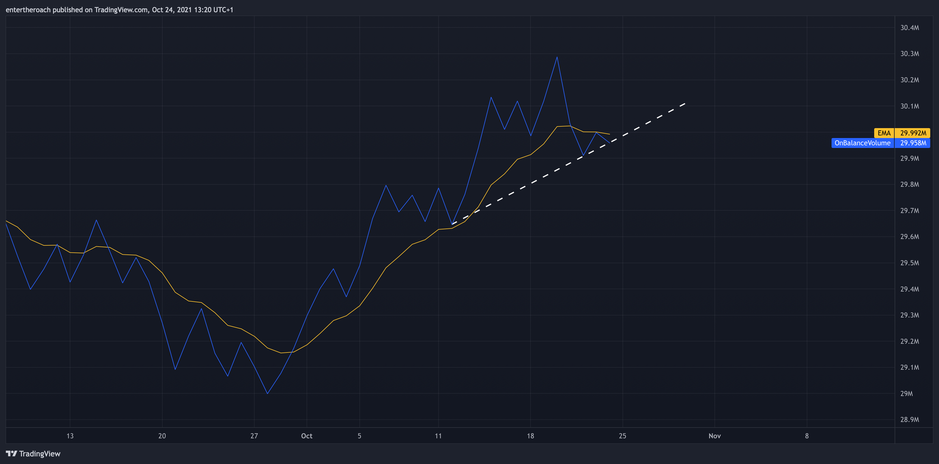BINANCE:ETHUSD Chart Image by TradingThroughTheLens