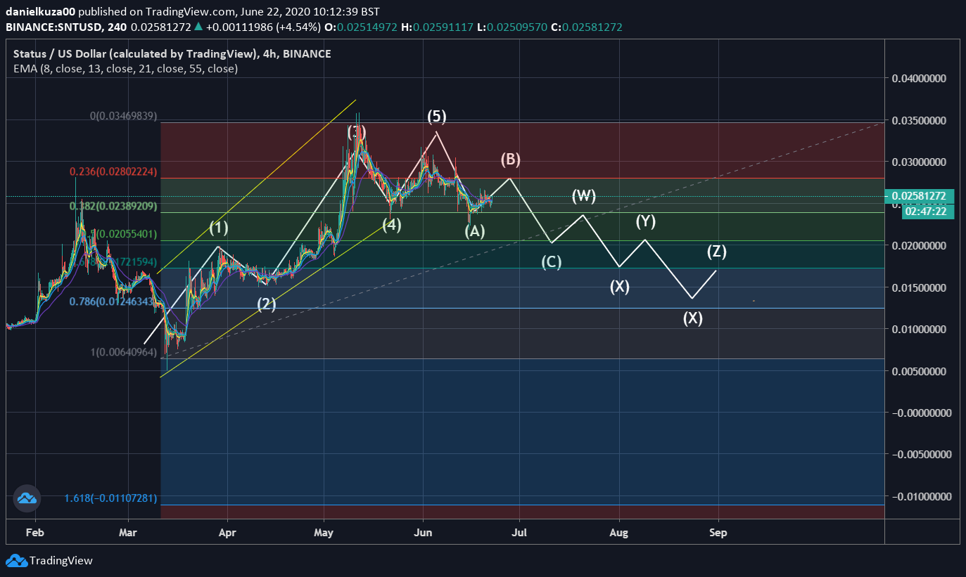  Chart Image