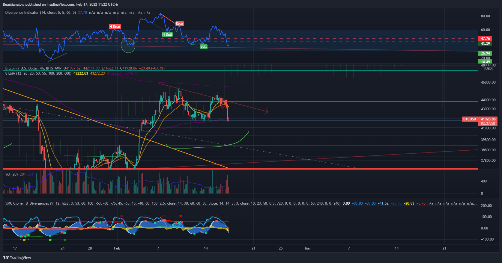 BITSTAMP:BTCUSD Chart Image by BearManalow