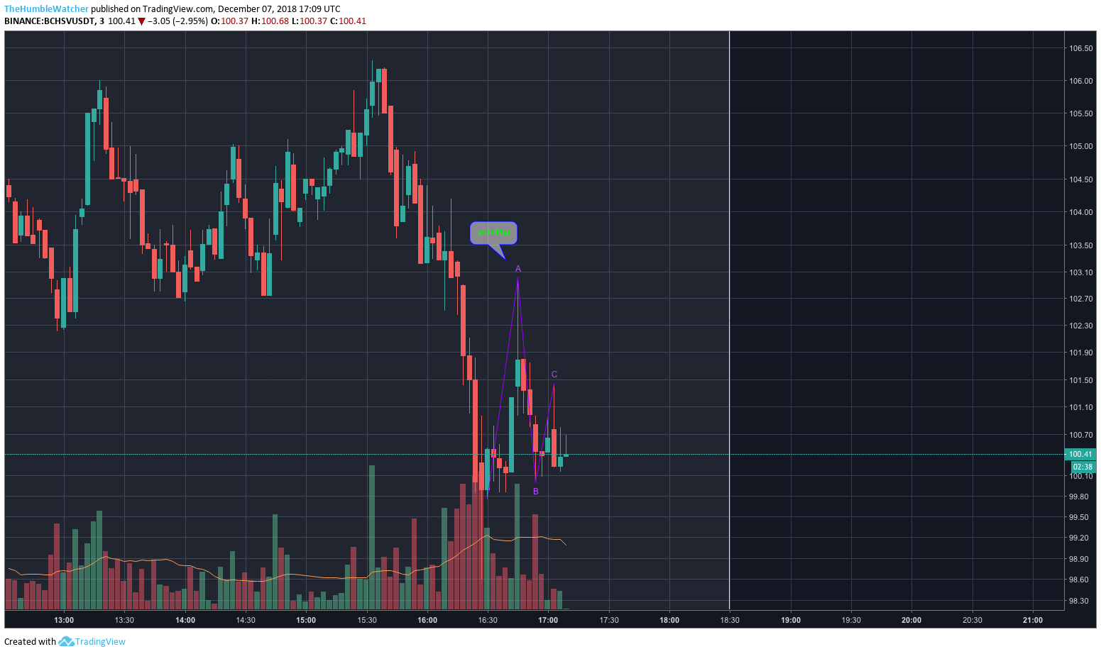  Chart Image