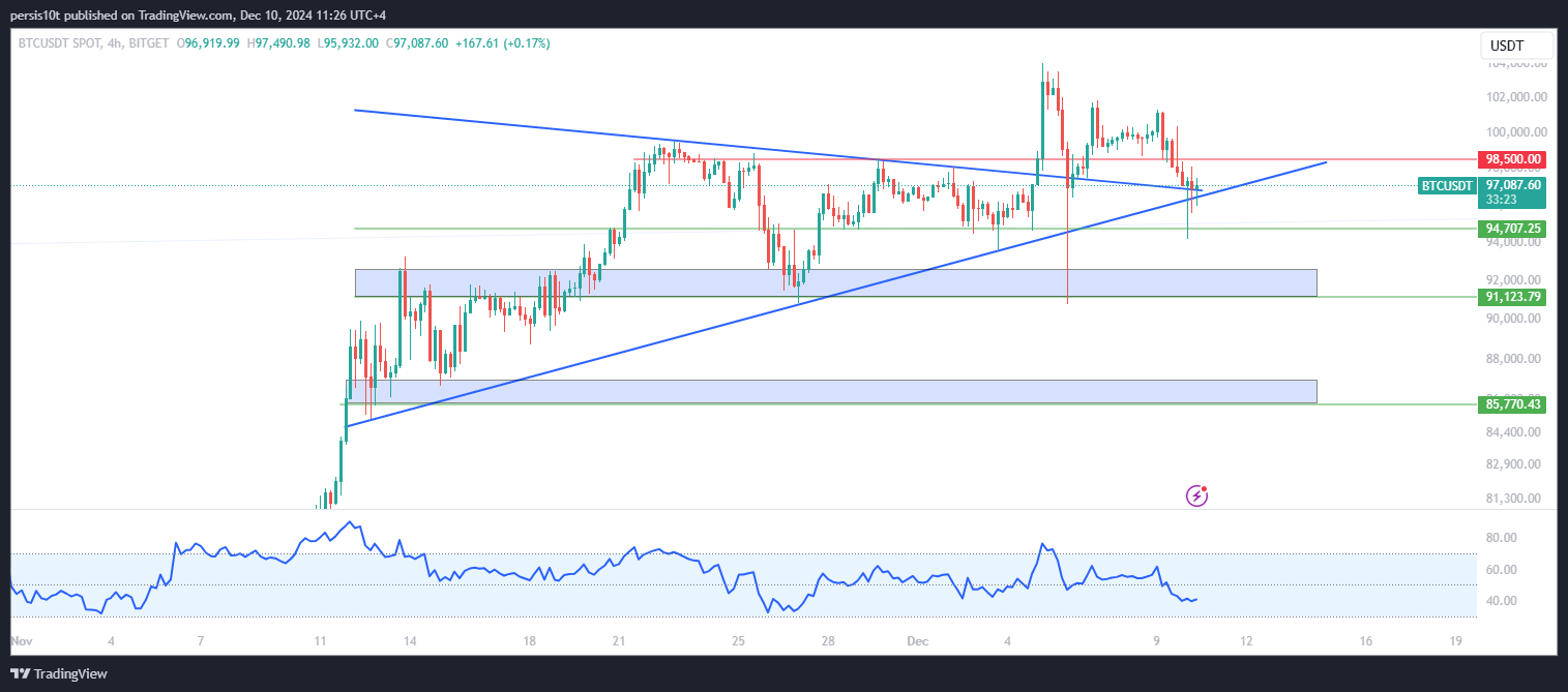 BITGET:BTCUSDT Chart Image by persis10t
