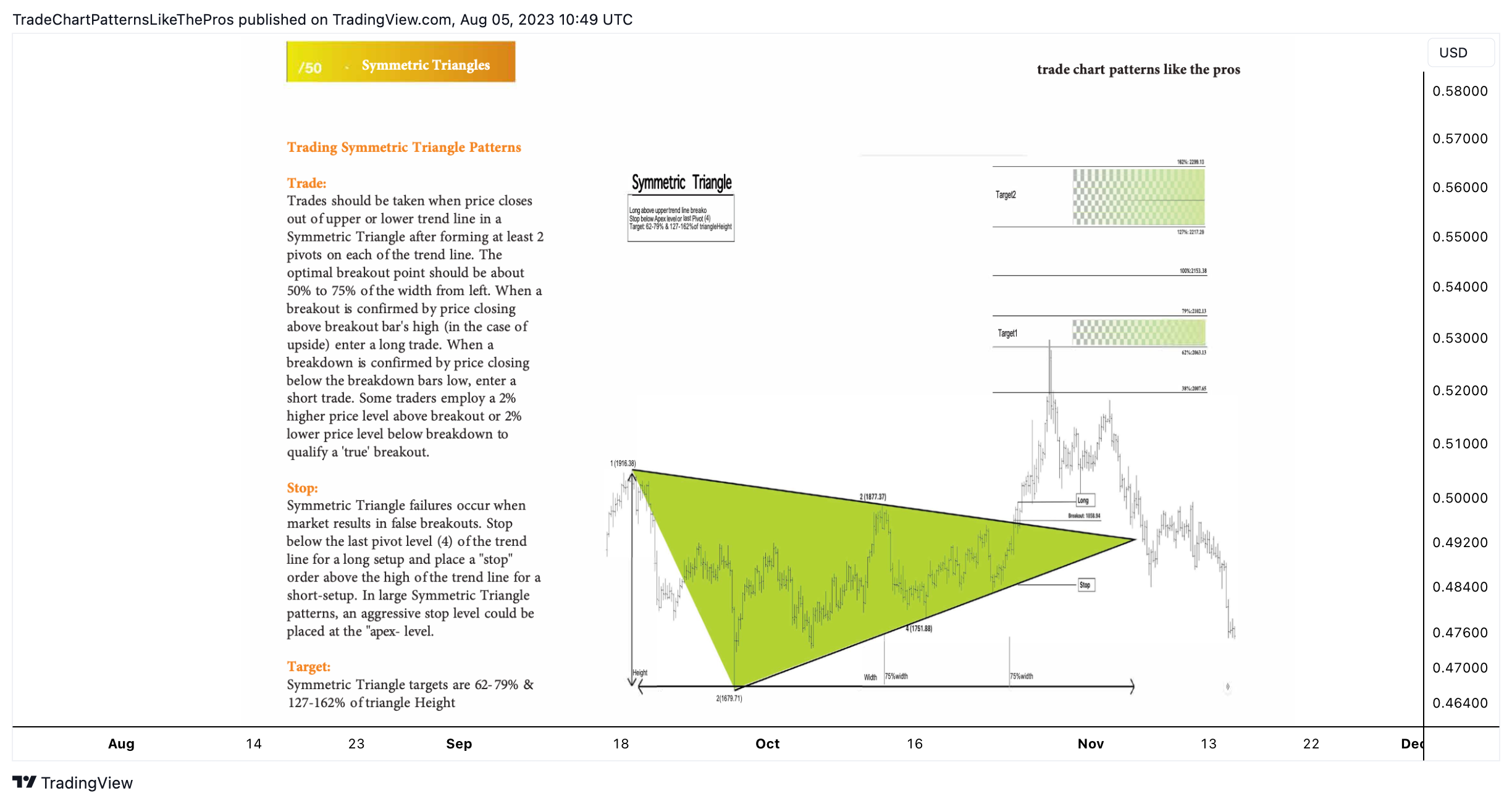 FX:AUDUSD Chart Image by TradeChartPatternsLikeThePros