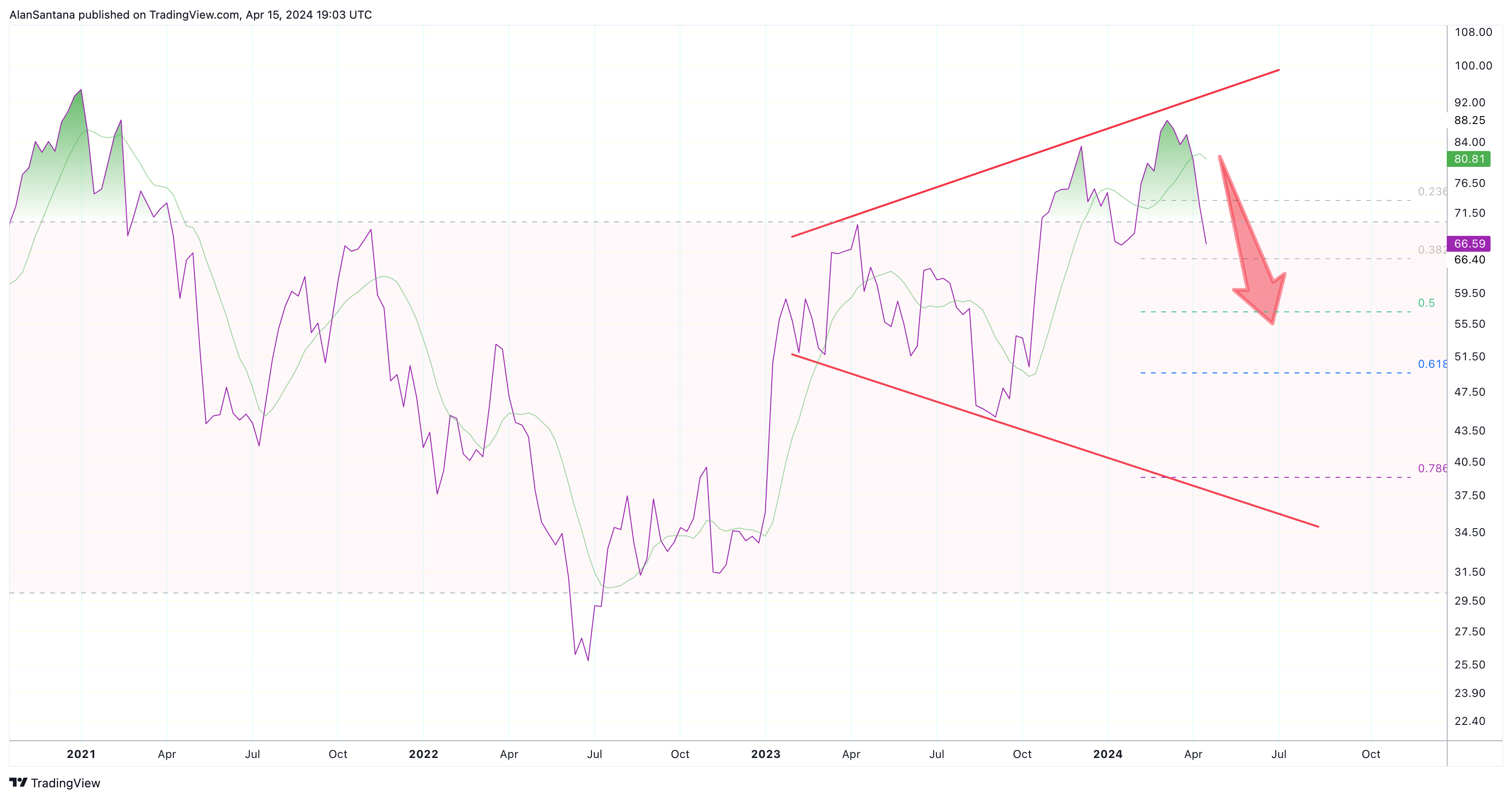 BITSTAMP:BTCUSD Chart Image by MasterAnanda