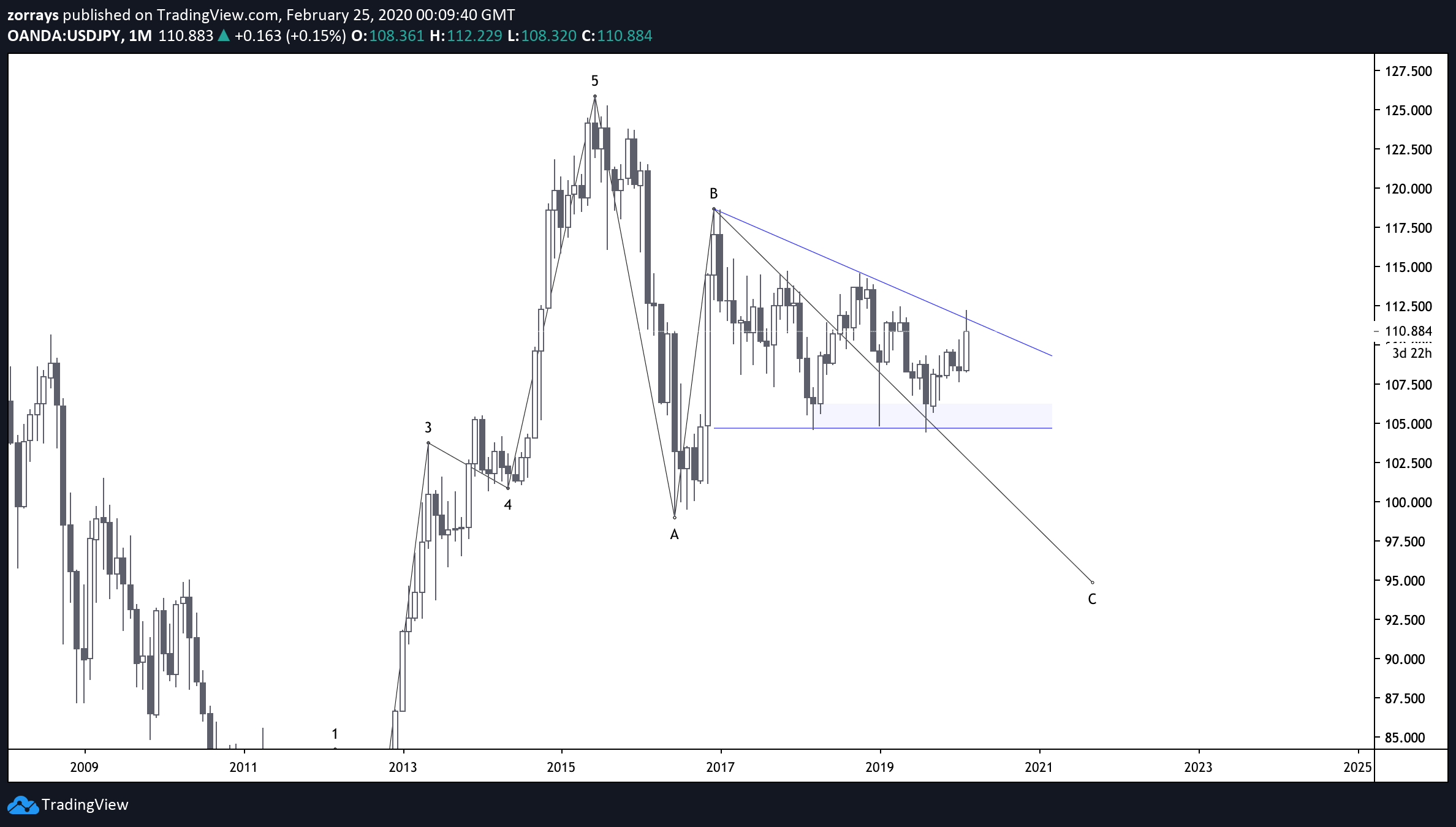  Chart Image