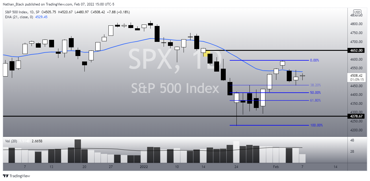 SP:SPX Chart Image by Nathan_The_Finance_Hydra