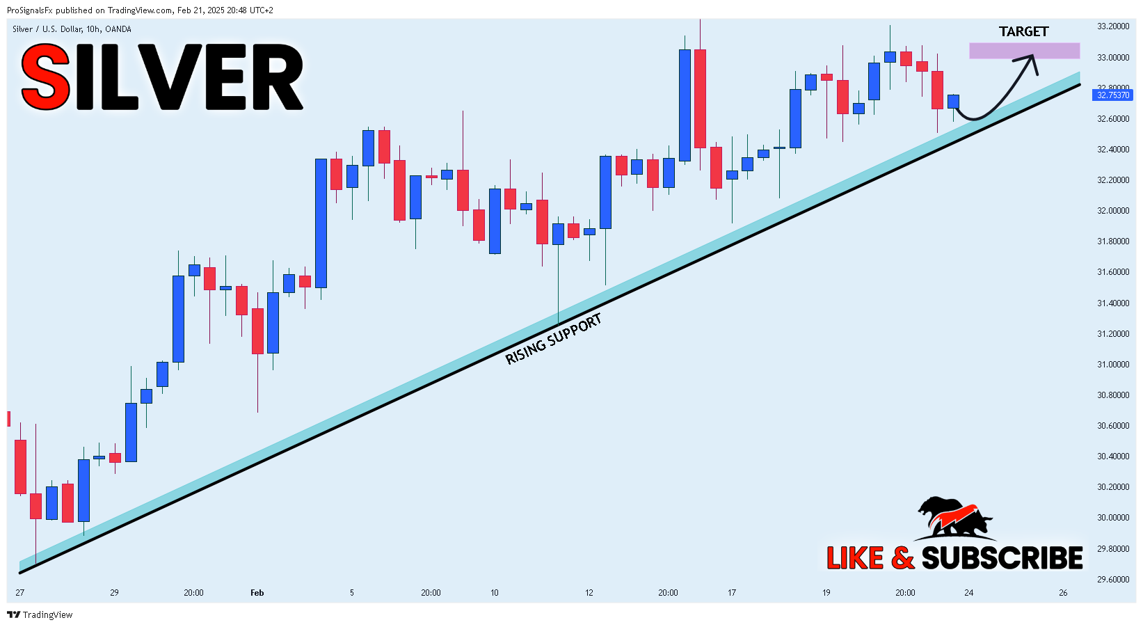 OANDA:XAGUSD Chart Image by ProSignalsFx