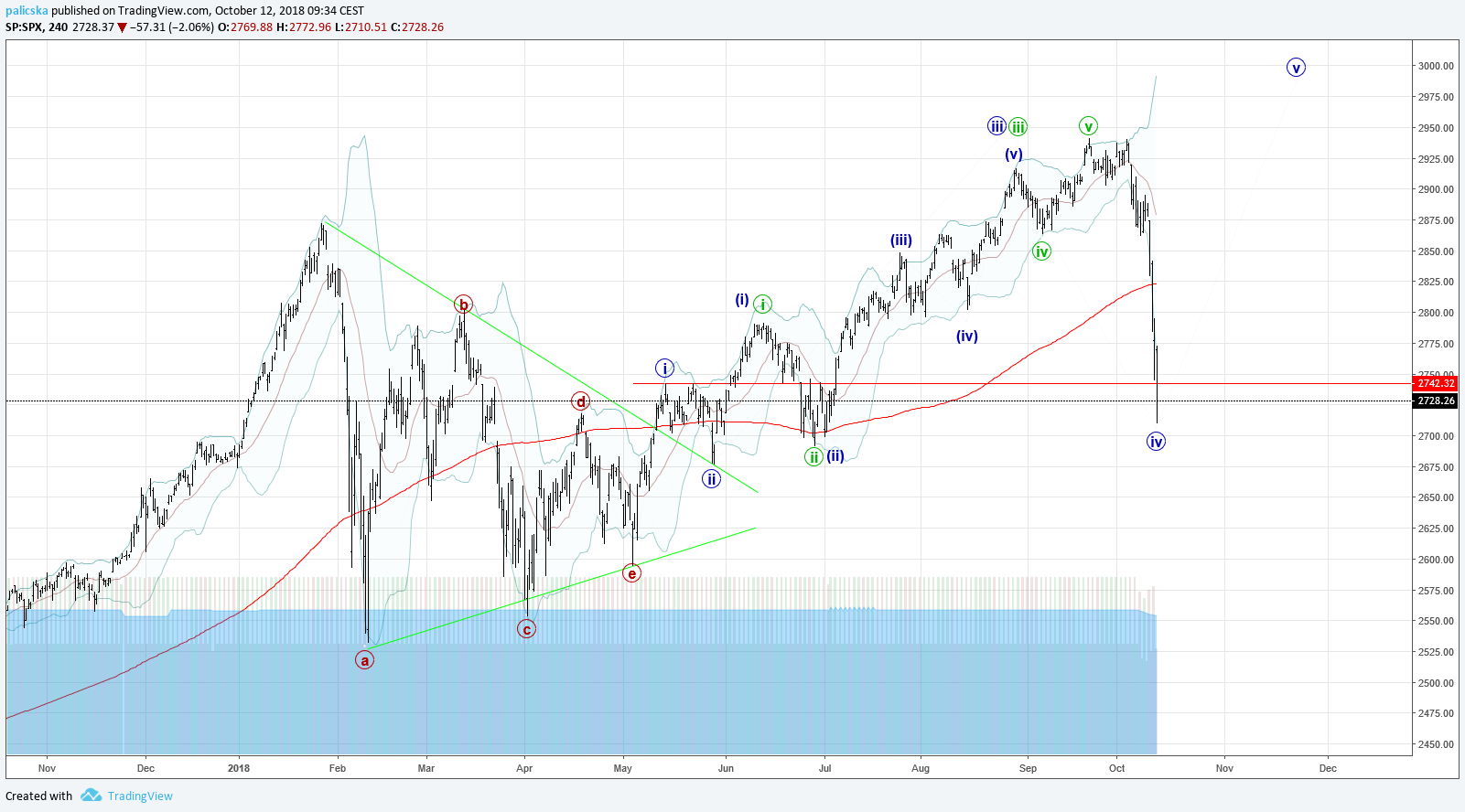  Chart Image