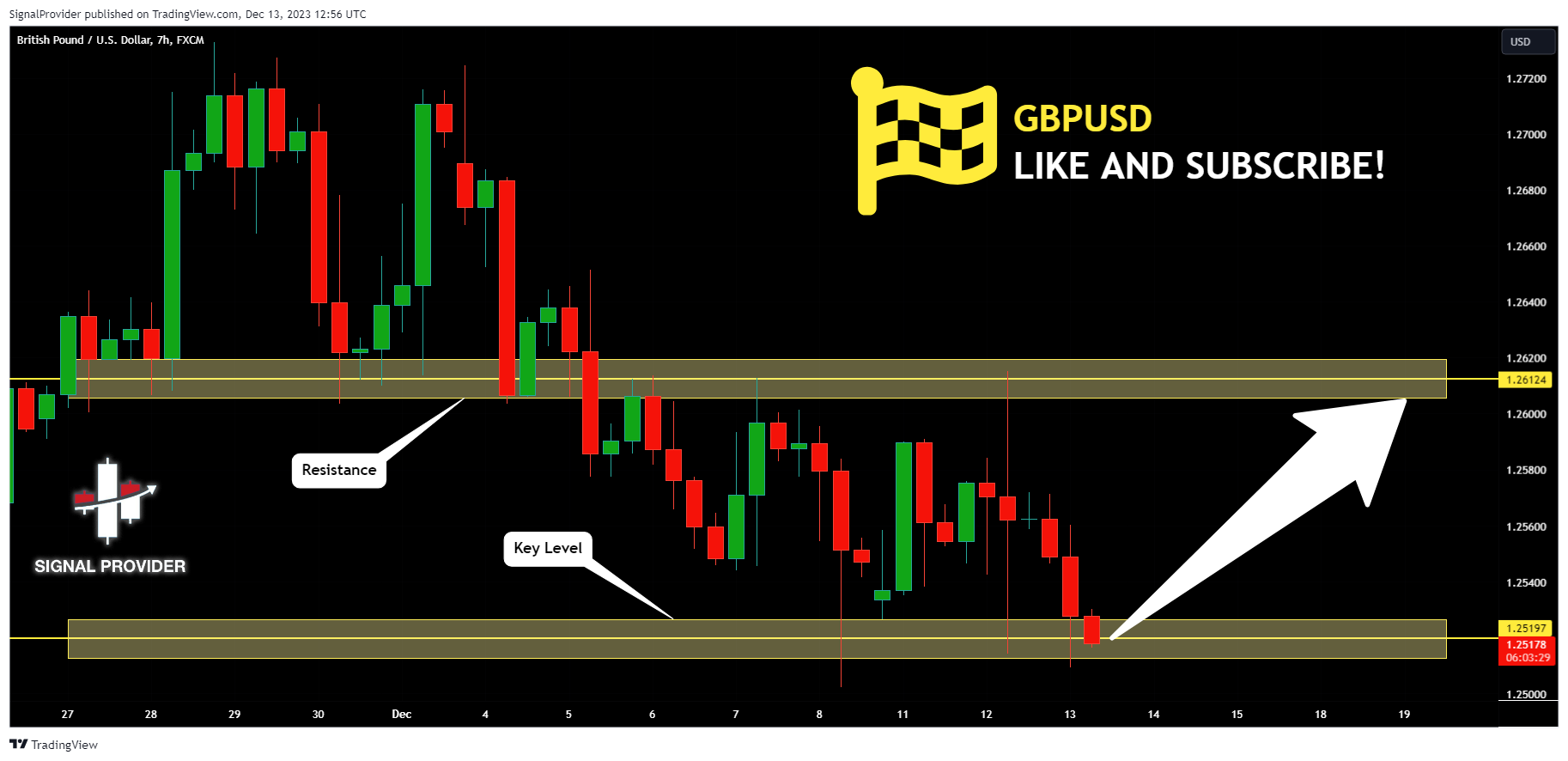 FX:GBPUSD Chart Image by SignalProvider