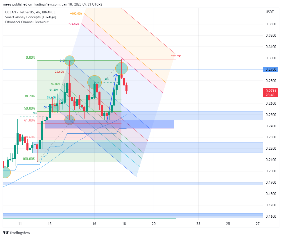 BINANCE:OCEANUSDT Chart Image by meez_PremiumNOT