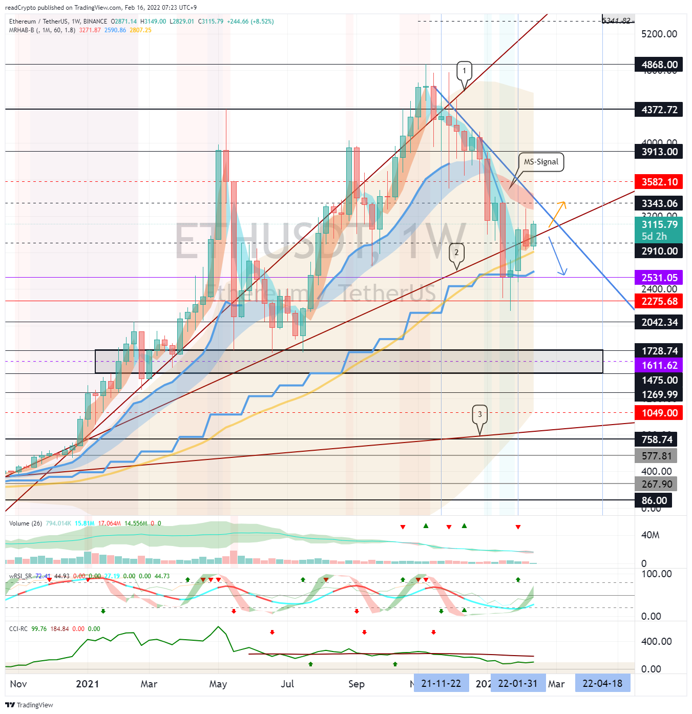 BINANCE:ETHUSDT Chart Image by readCrypto