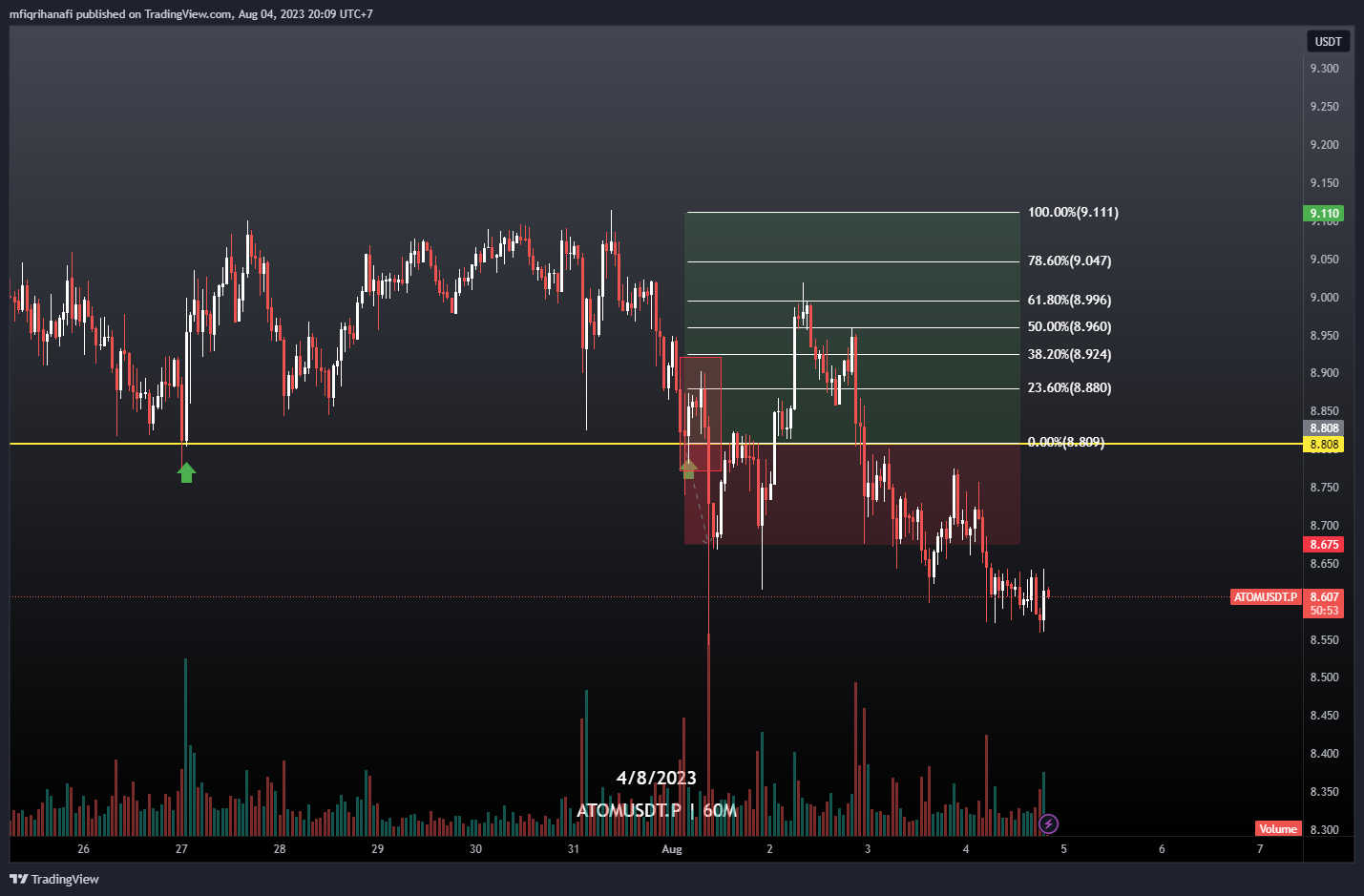 BINANCE:ATOMUSDT.P Chart Image by mfiqrihanafi