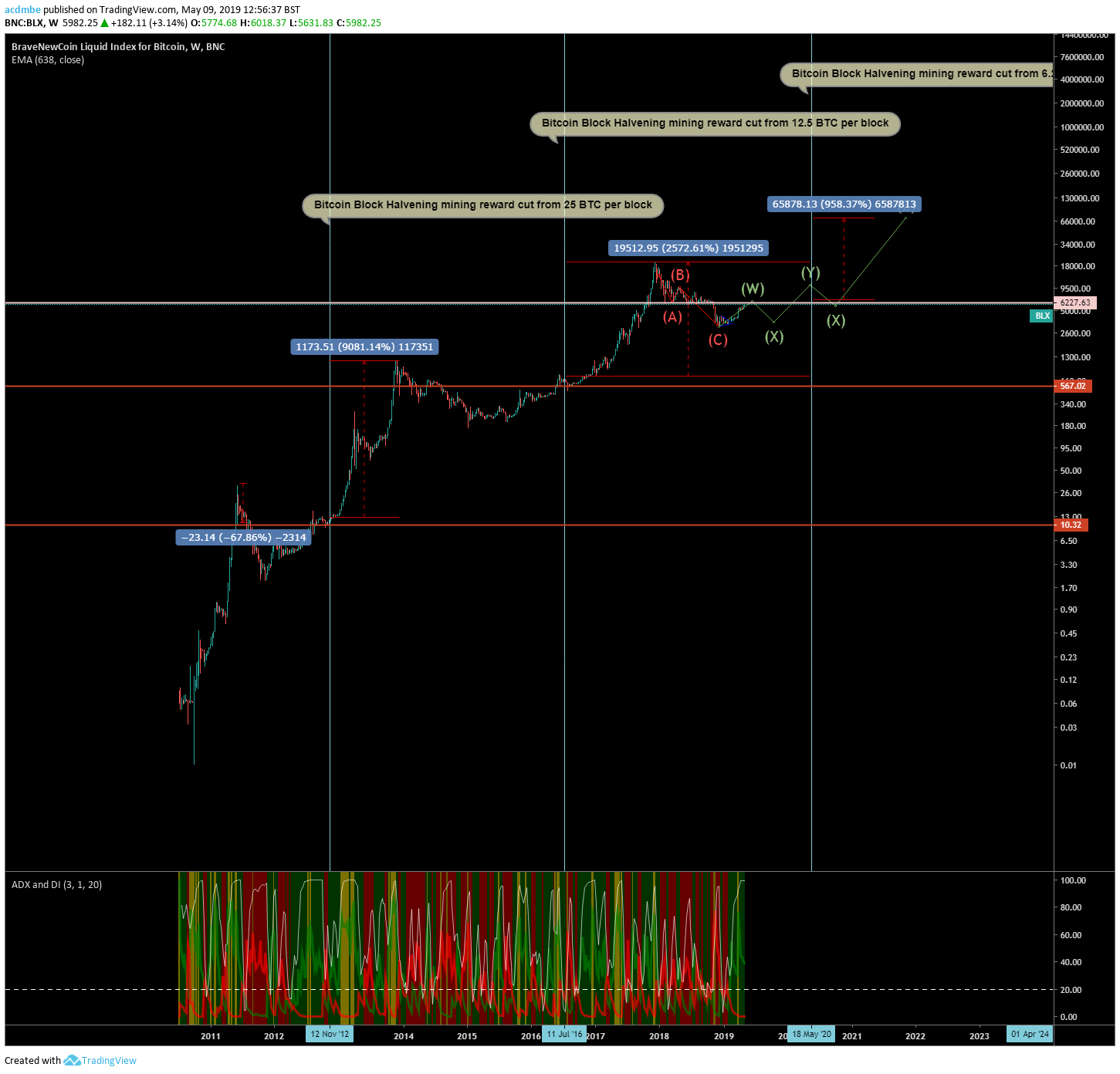  Chart Image
