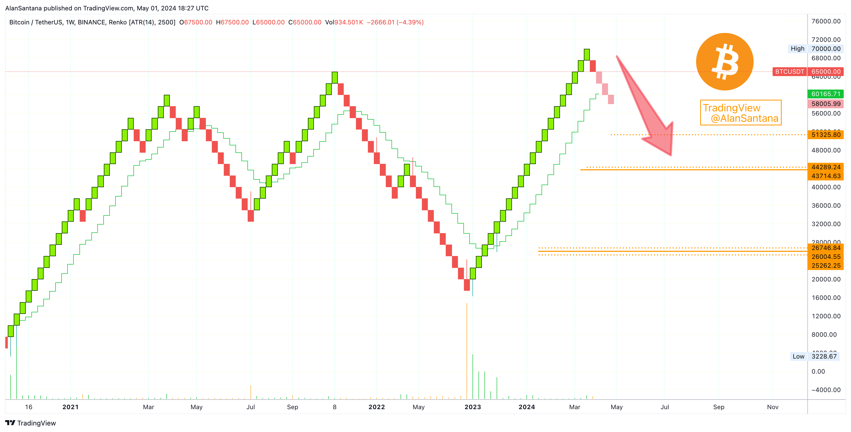 BINANCE:BTCUSDT Chart Image by MasterAnanda