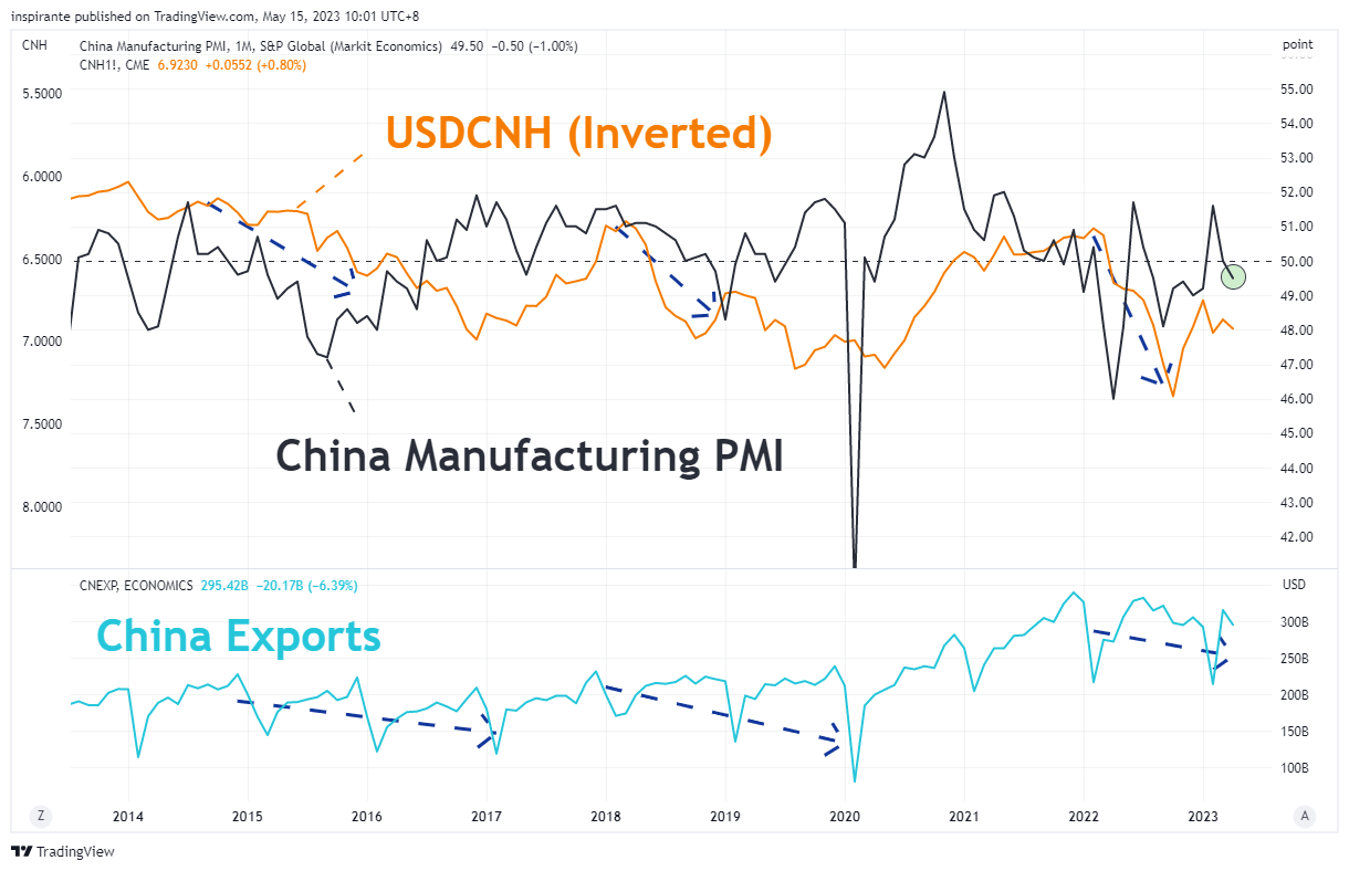 ECONOMICS:CNMPMI Chart Image by inspirante