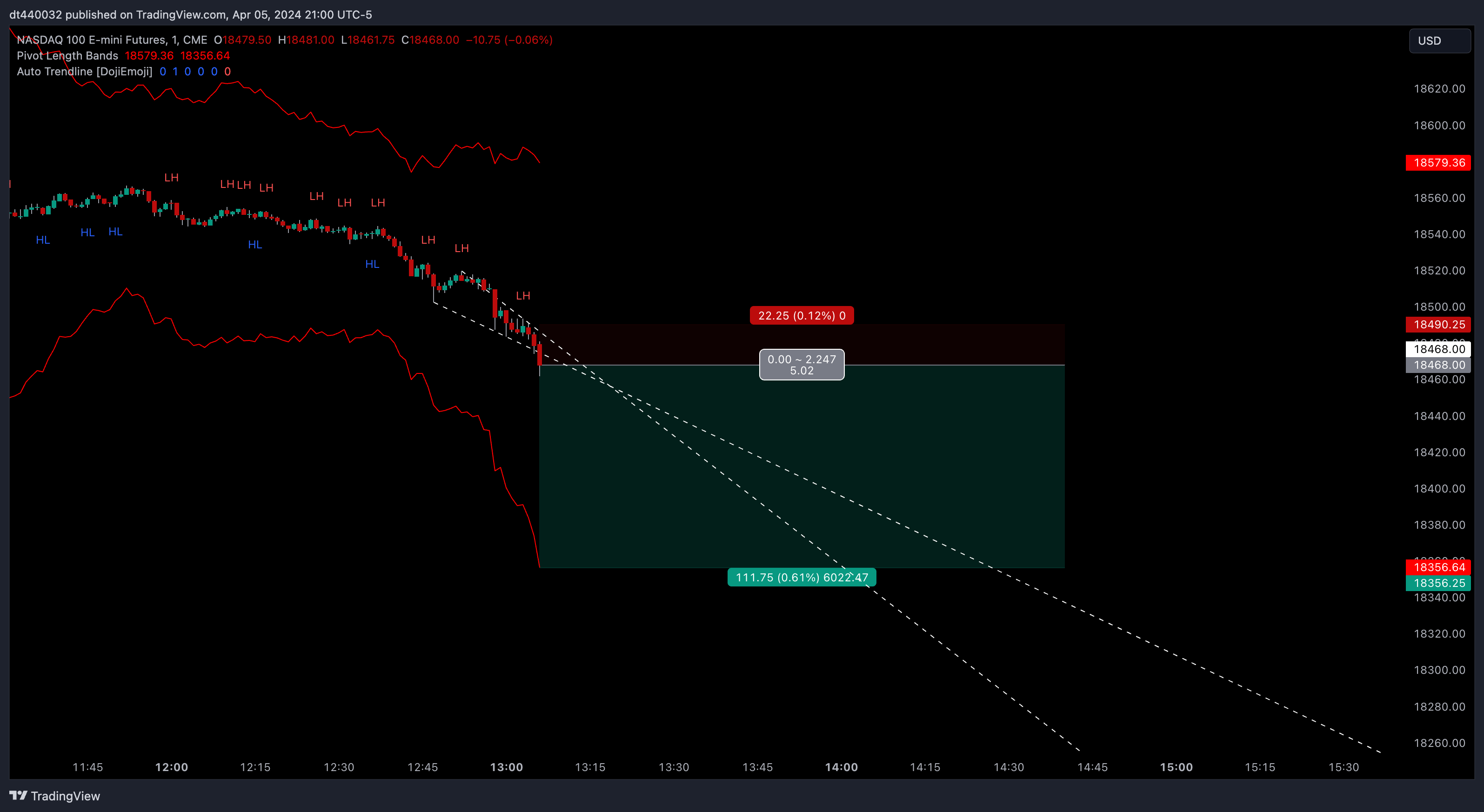 CME_MINI:NQ1! Chart Image by Kill_Streak