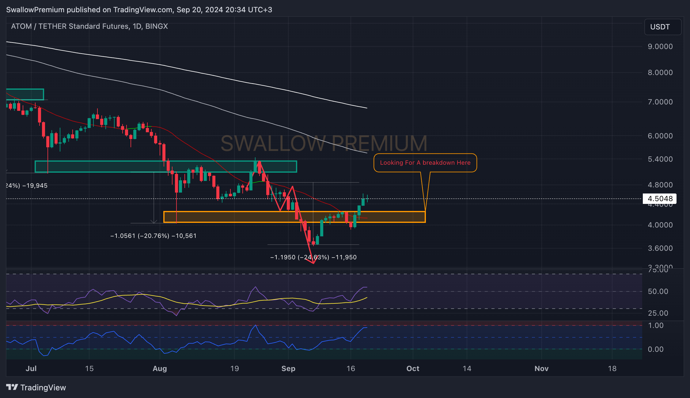 BINGX:ATOMUSDT.PS Chart Image by SwallowAcademy
