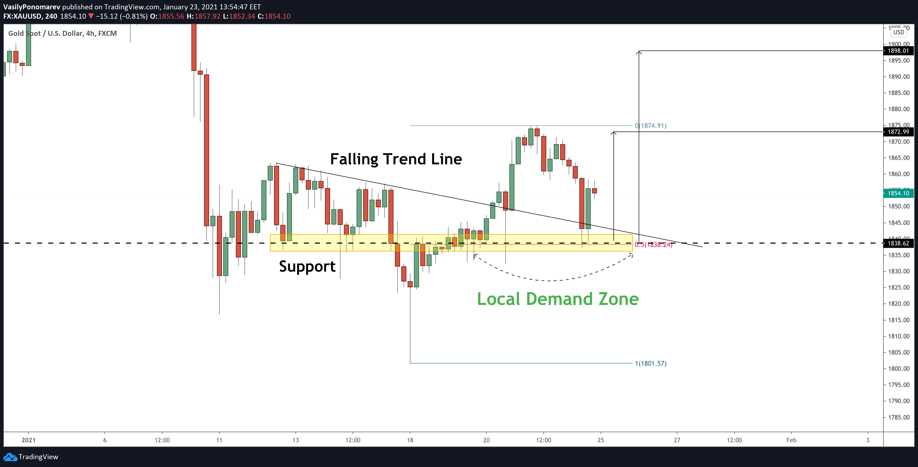  Chart Image