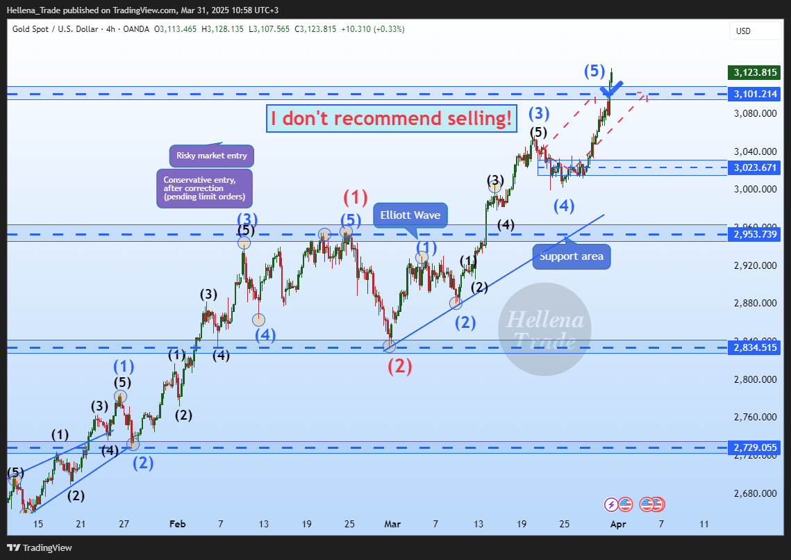 OANDA:XAUUSD Chart Image by Hellena_Trade