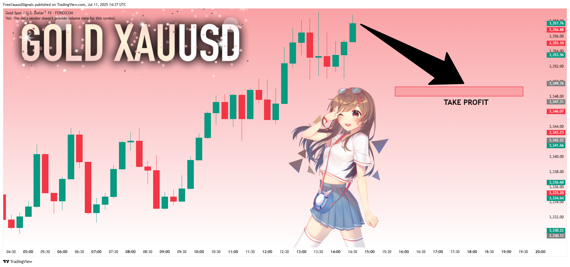 FOREXCOM:XAUUSD Chart Image by FreeXauusdSignals