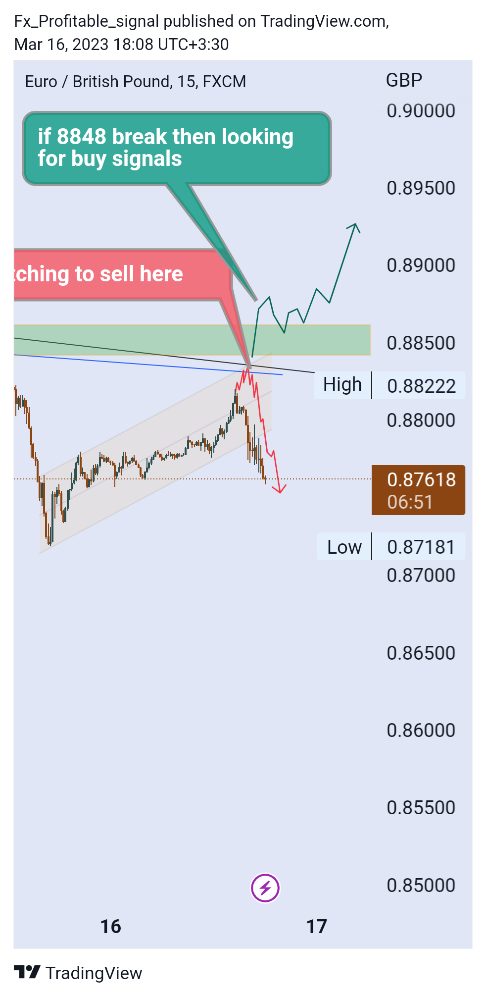 FX:EURGBP Chart Image by Fx_Profitable_signal