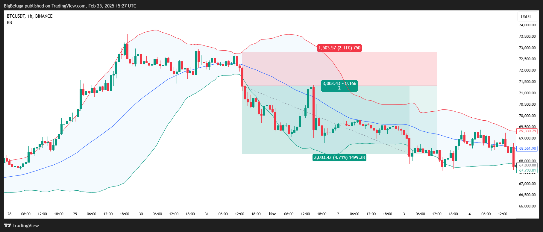 BINANCE:BTCUSDT Chart Image by BigBeluga