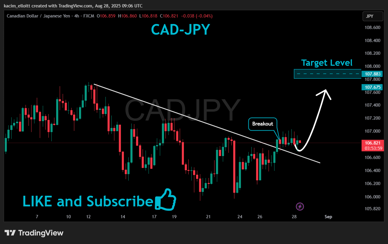 FX:CADJPY Chart Image by kacim_elloitt