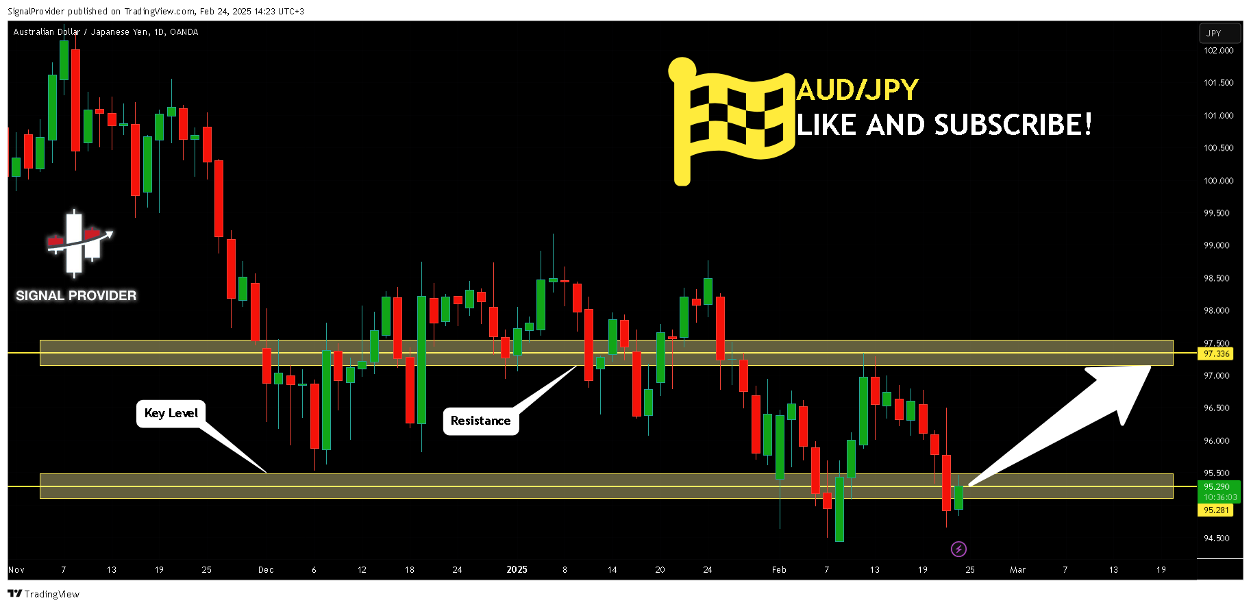 OANDA:AUDJPY Chart Image by SignalProvider