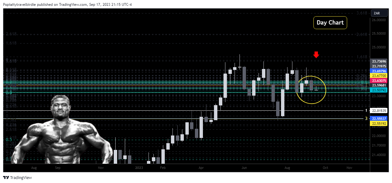 OANDA:GBPZAR Chart Image by PopiaMytravelbirdie