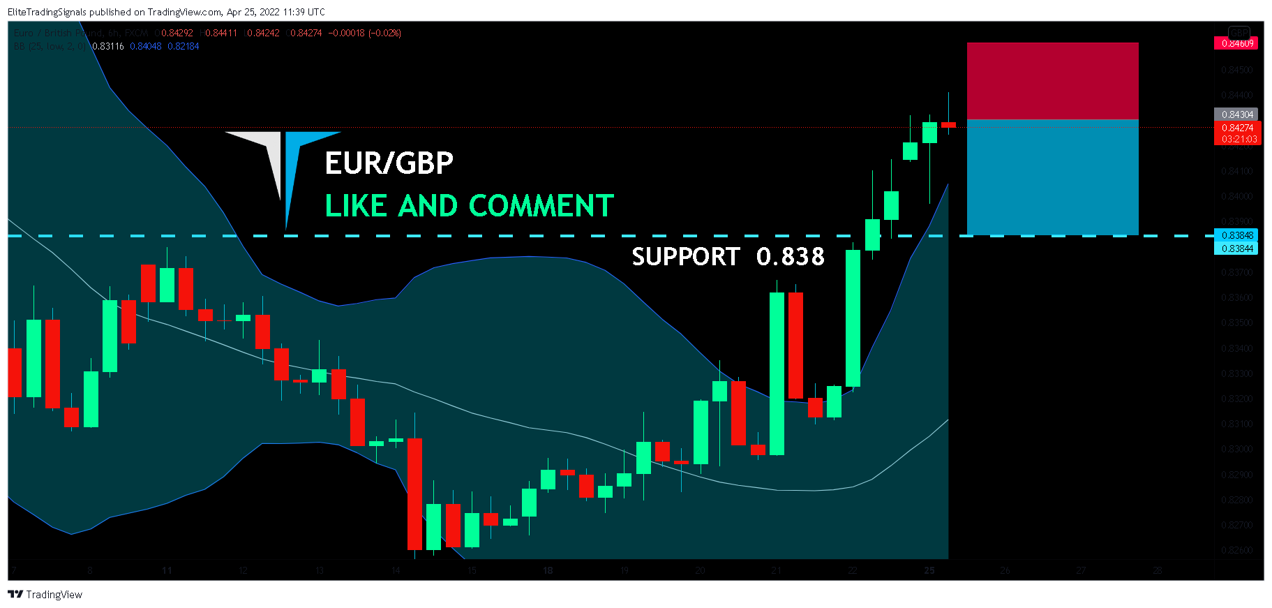 FX:EURGBP Chart Image by EliteTradingSignals