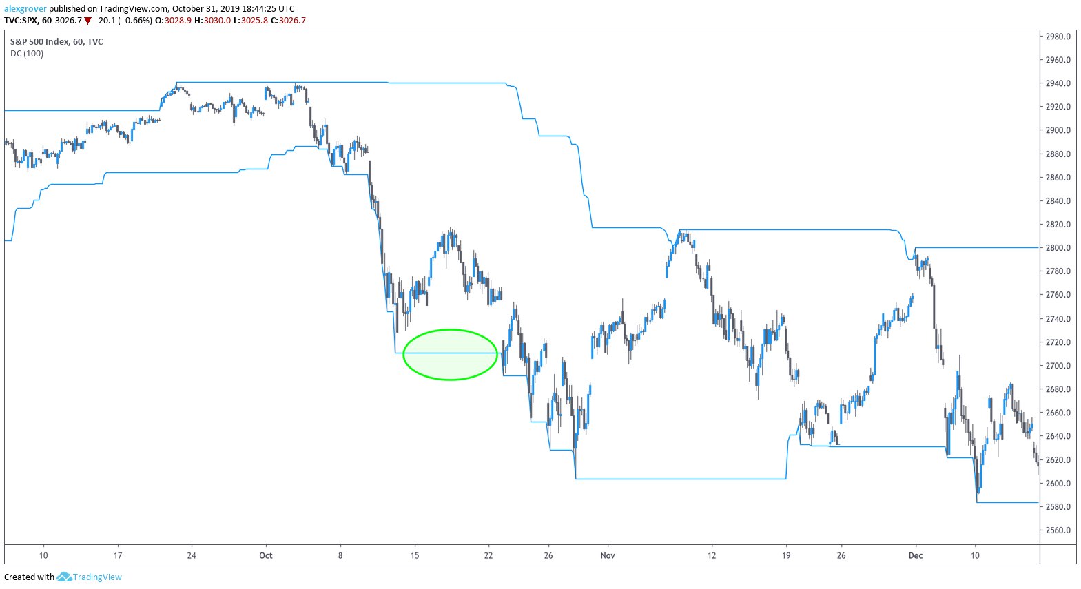  Chart Image