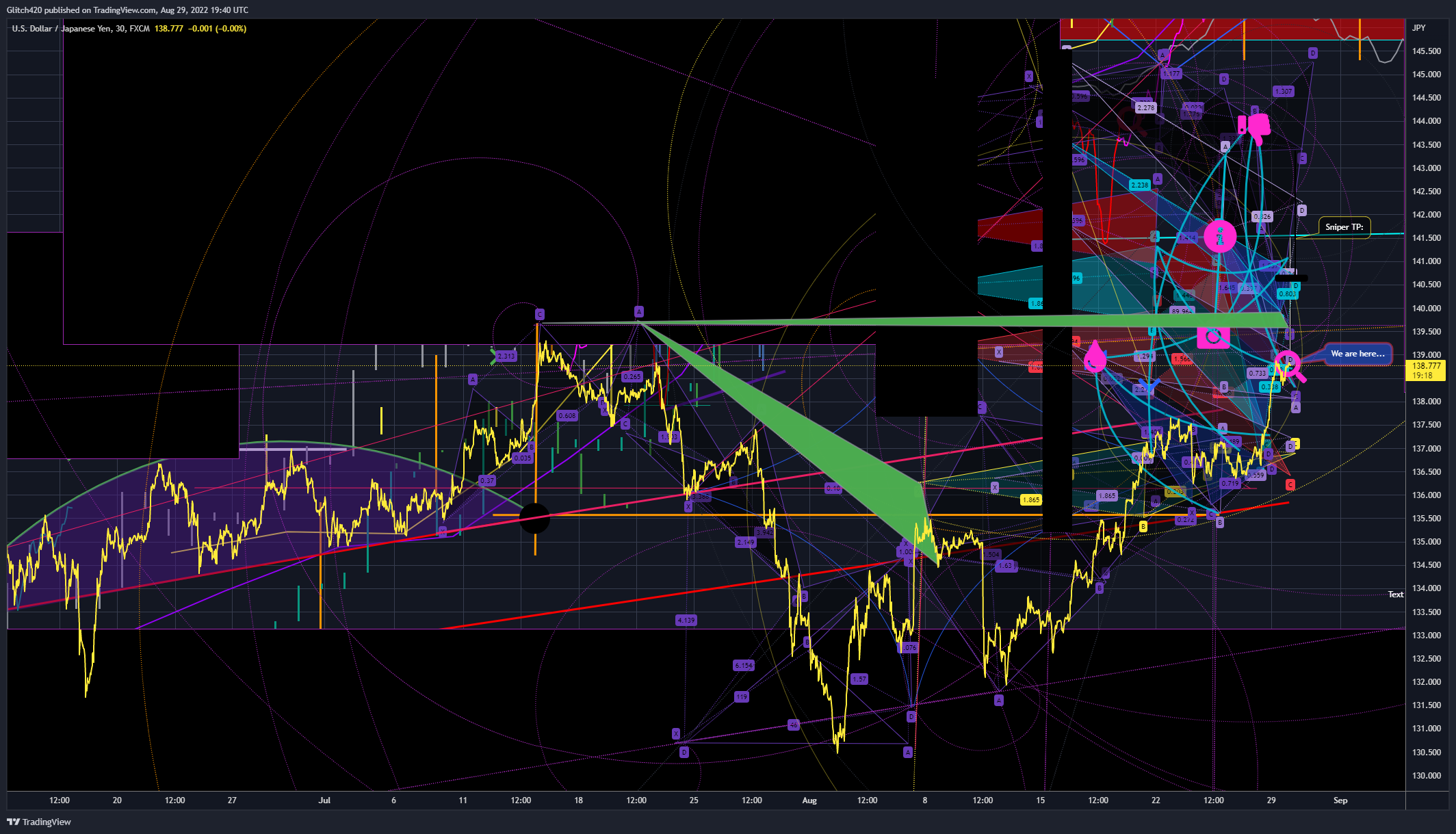 FX:USDJPY Chart Image by Glitch420