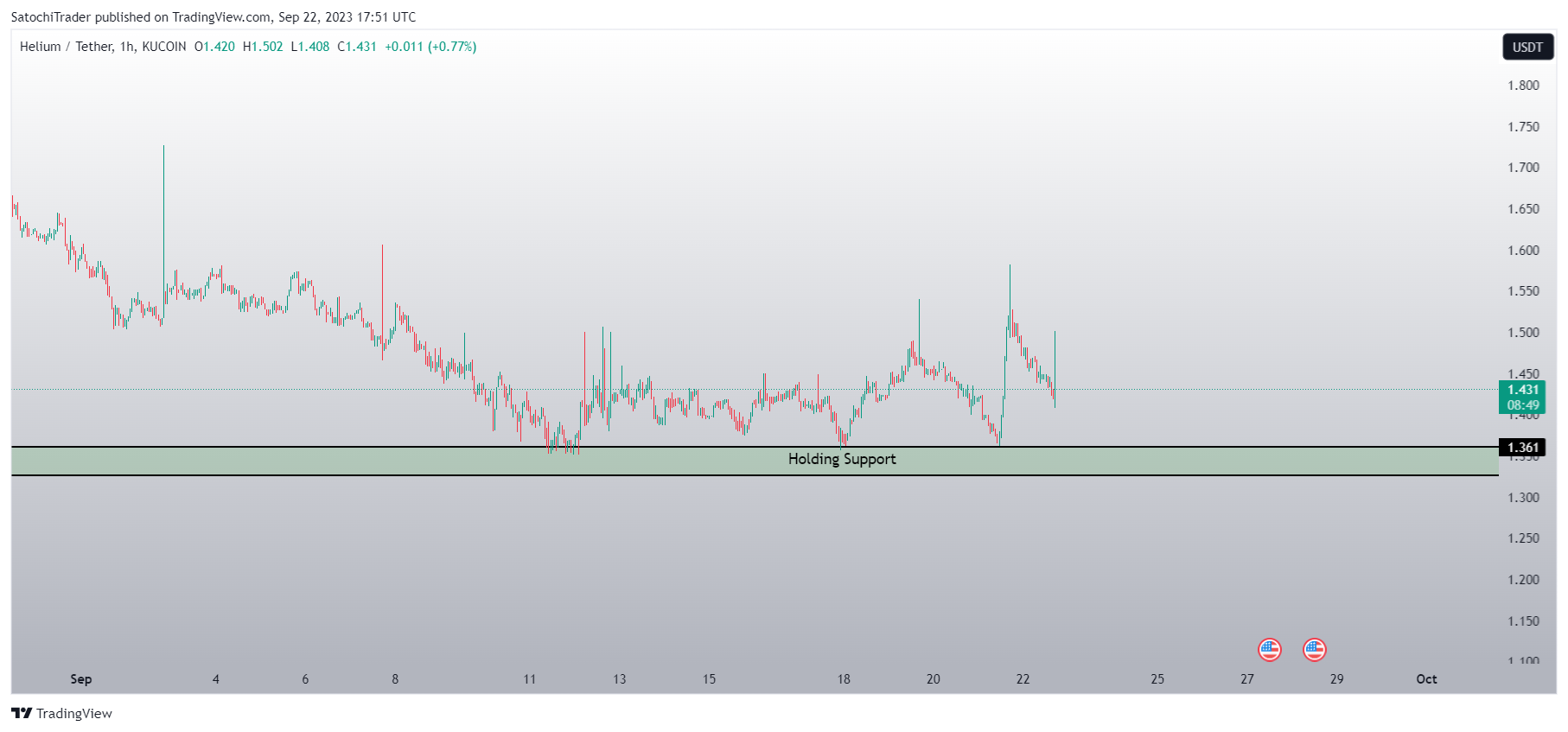 KUCOIN:HNTUSDT Chart Image by SatochiTrader