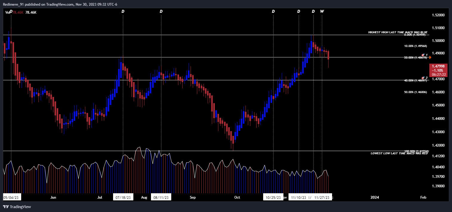 OANDA:EURCAD Chart Image by Redimere_91