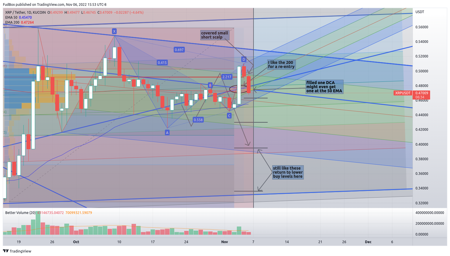 KUCOIN:XRPUSDT Chart Image by FudBox